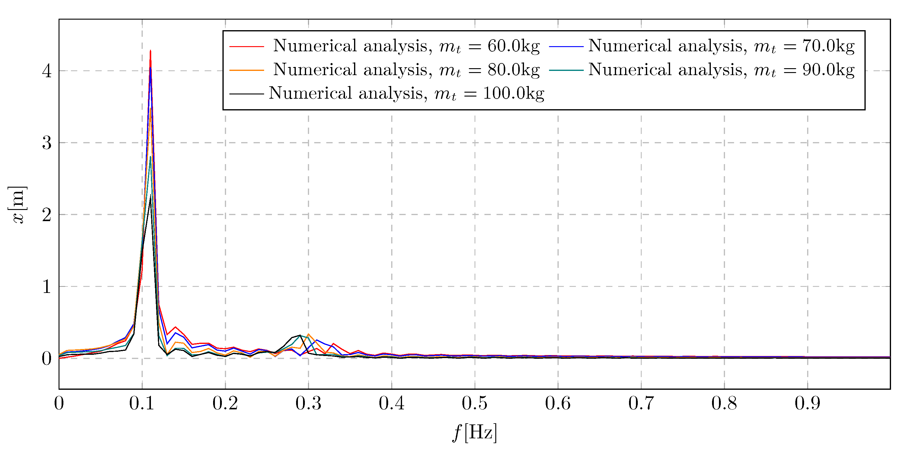 Preprints 160492 g018