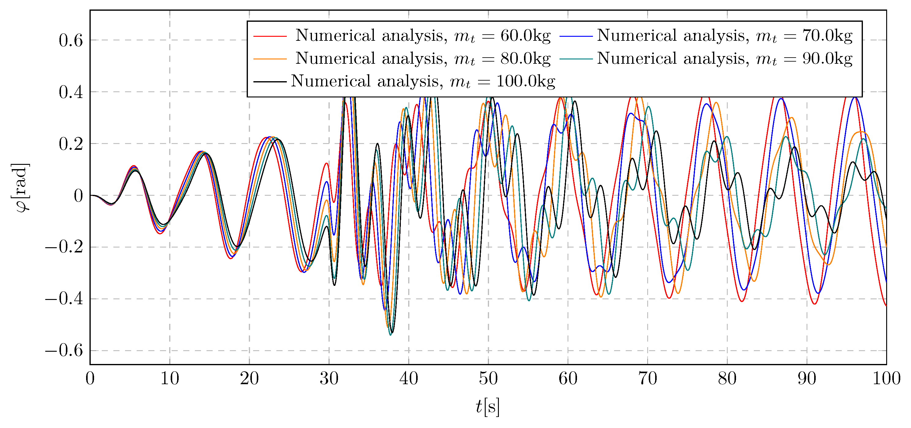 Preprints 160492 g019