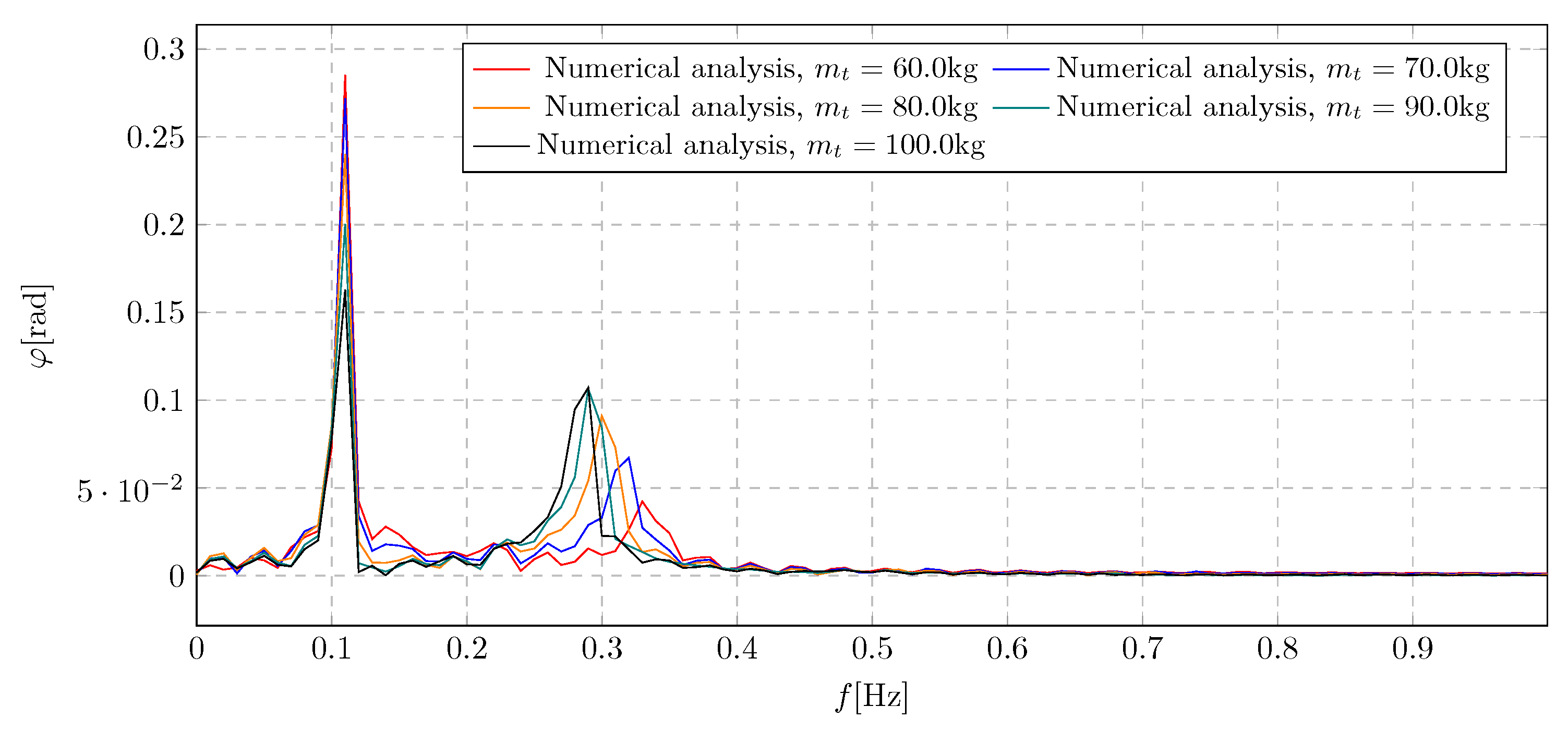 Preprints 160492 g020