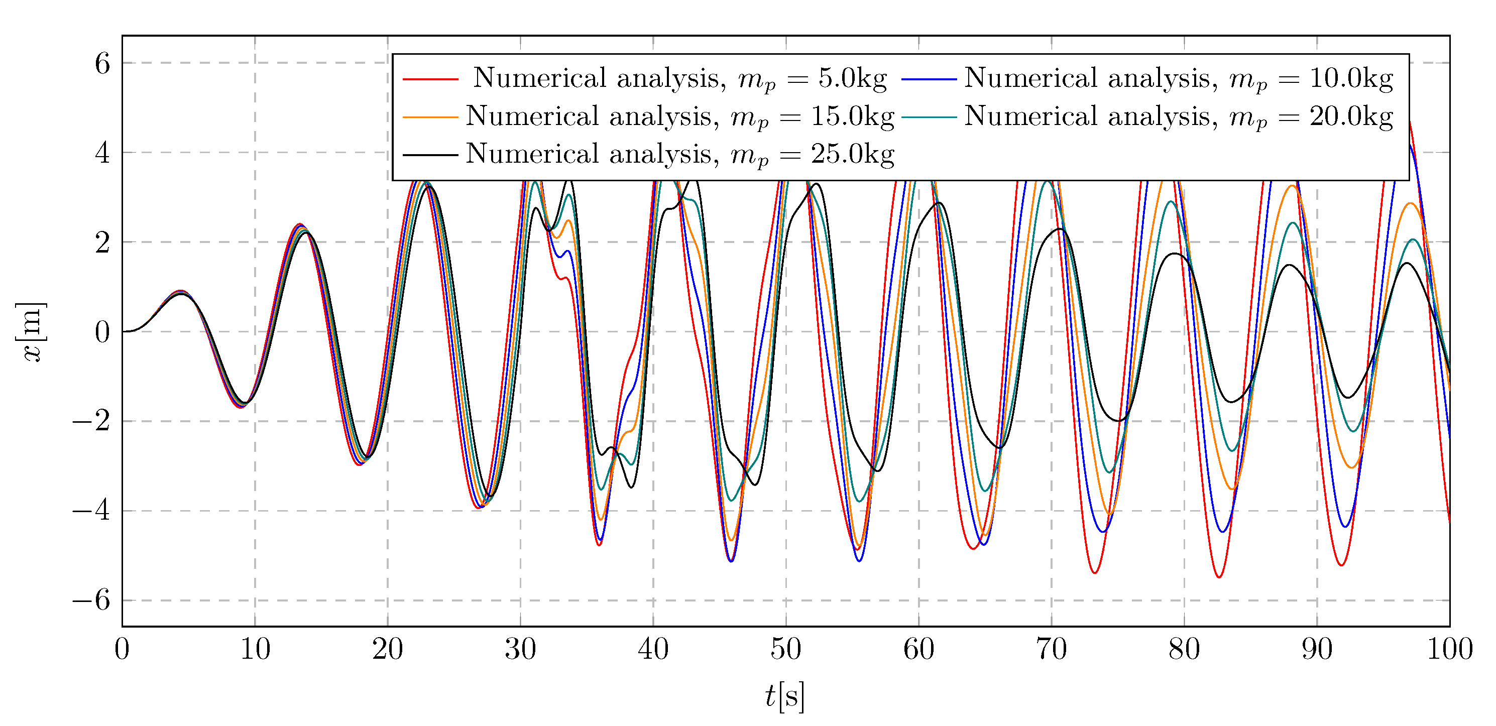 Preprints 160492 g021