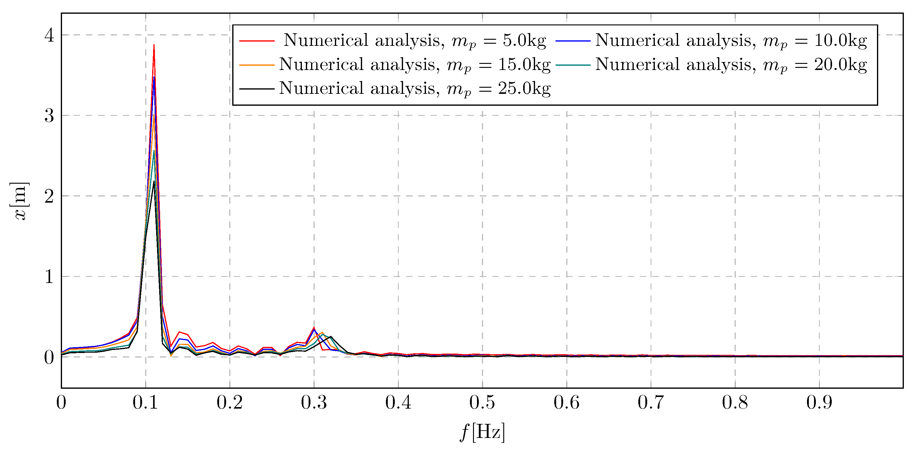 Preprints 160492 g022