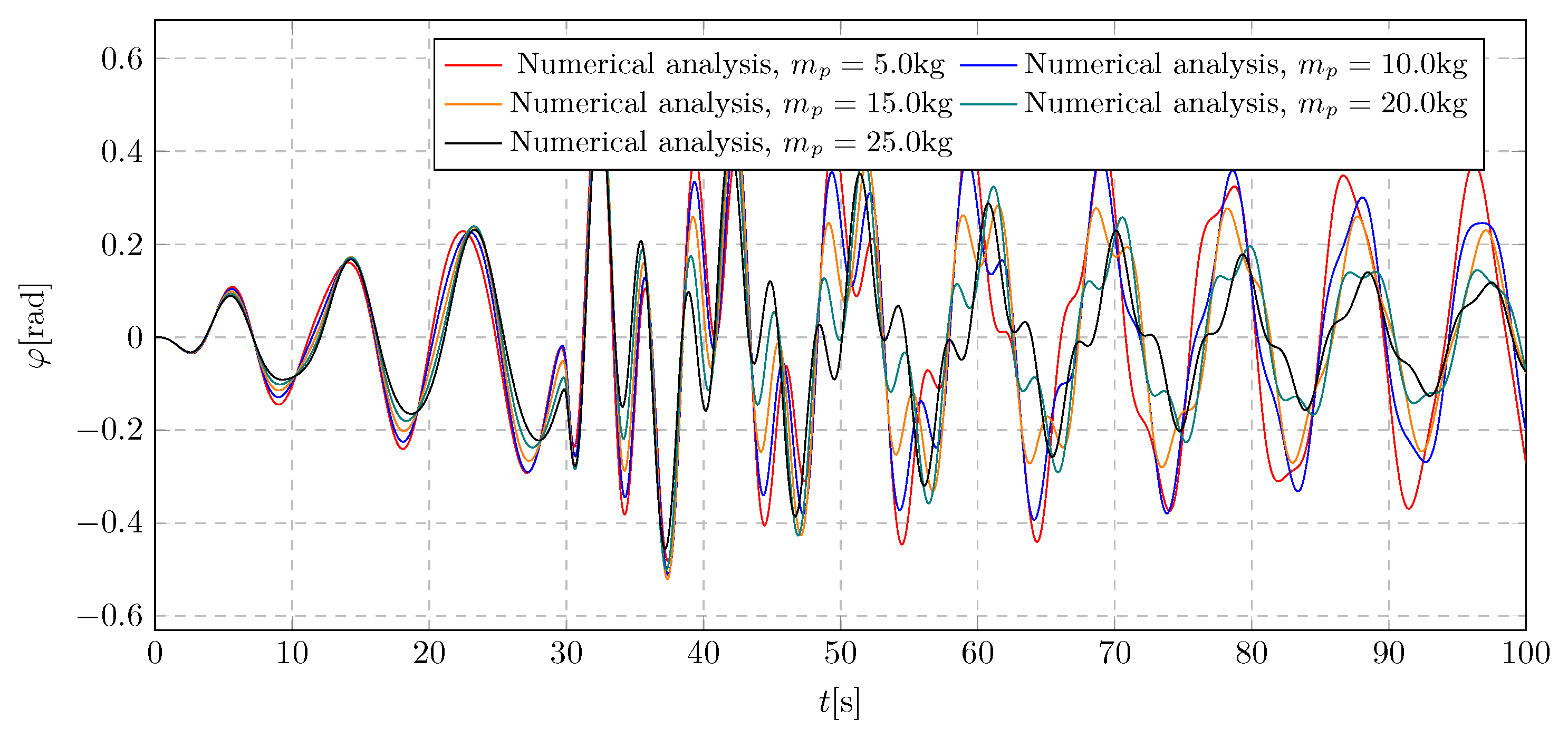 Preprints 160492 g023