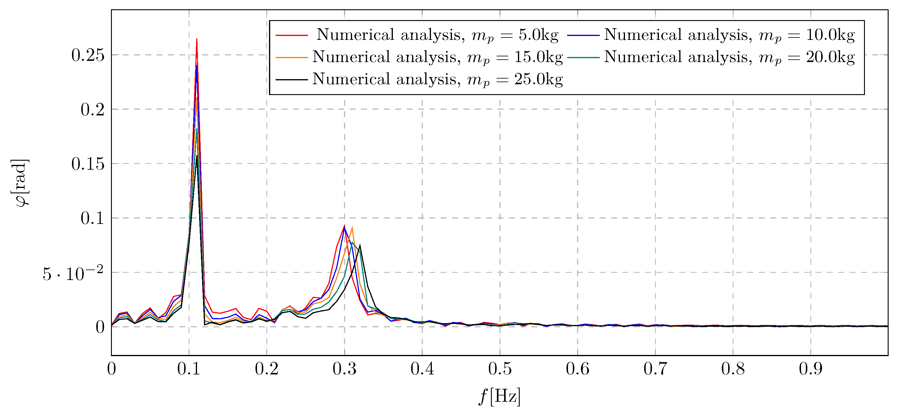 Preprints 160492 g024
