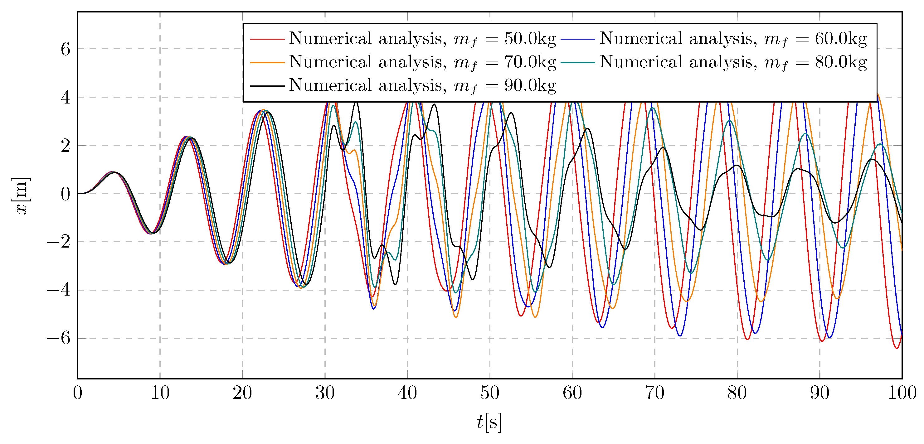 Preprints 160492 g025