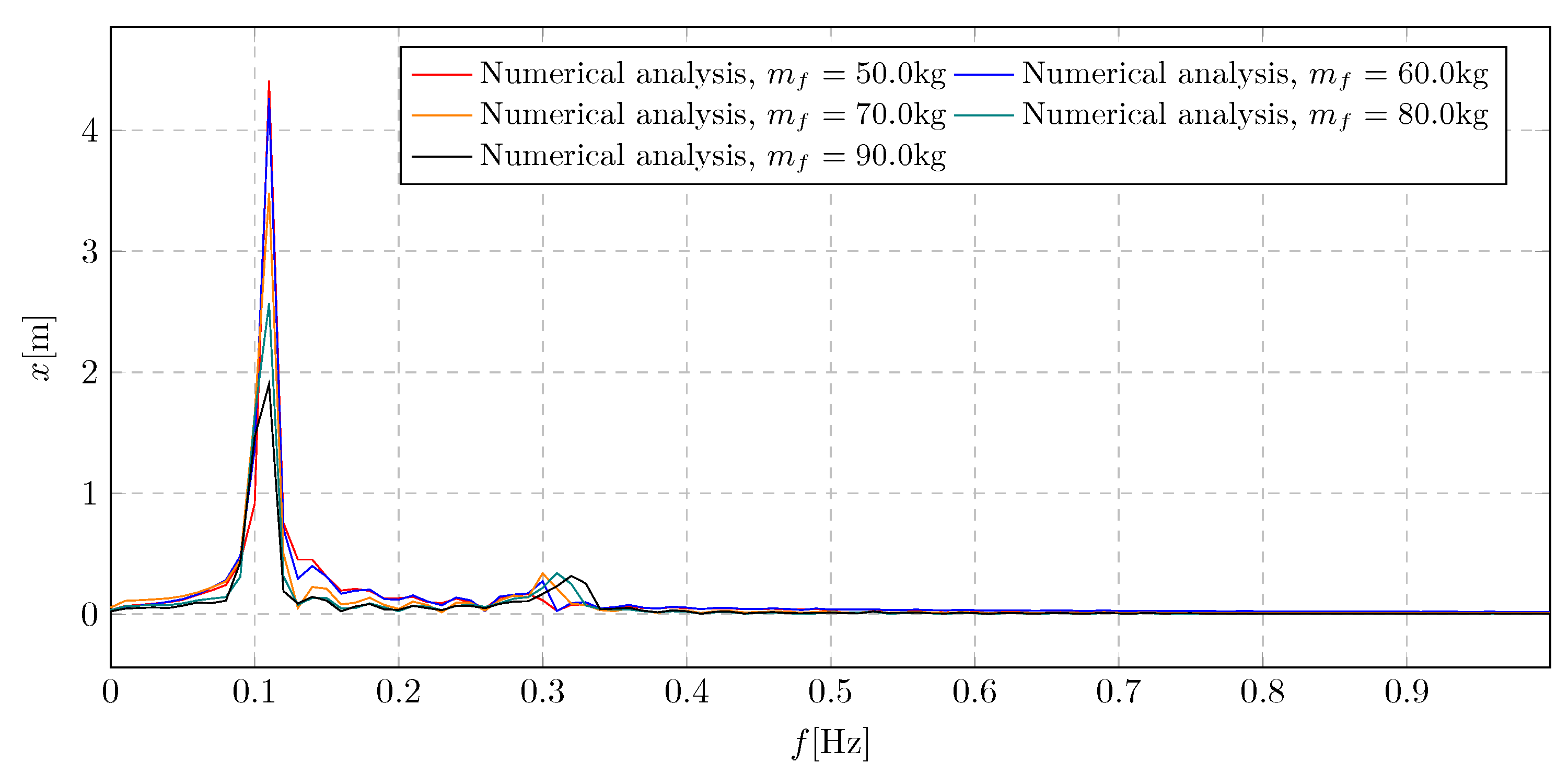 Preprints 160492 g026