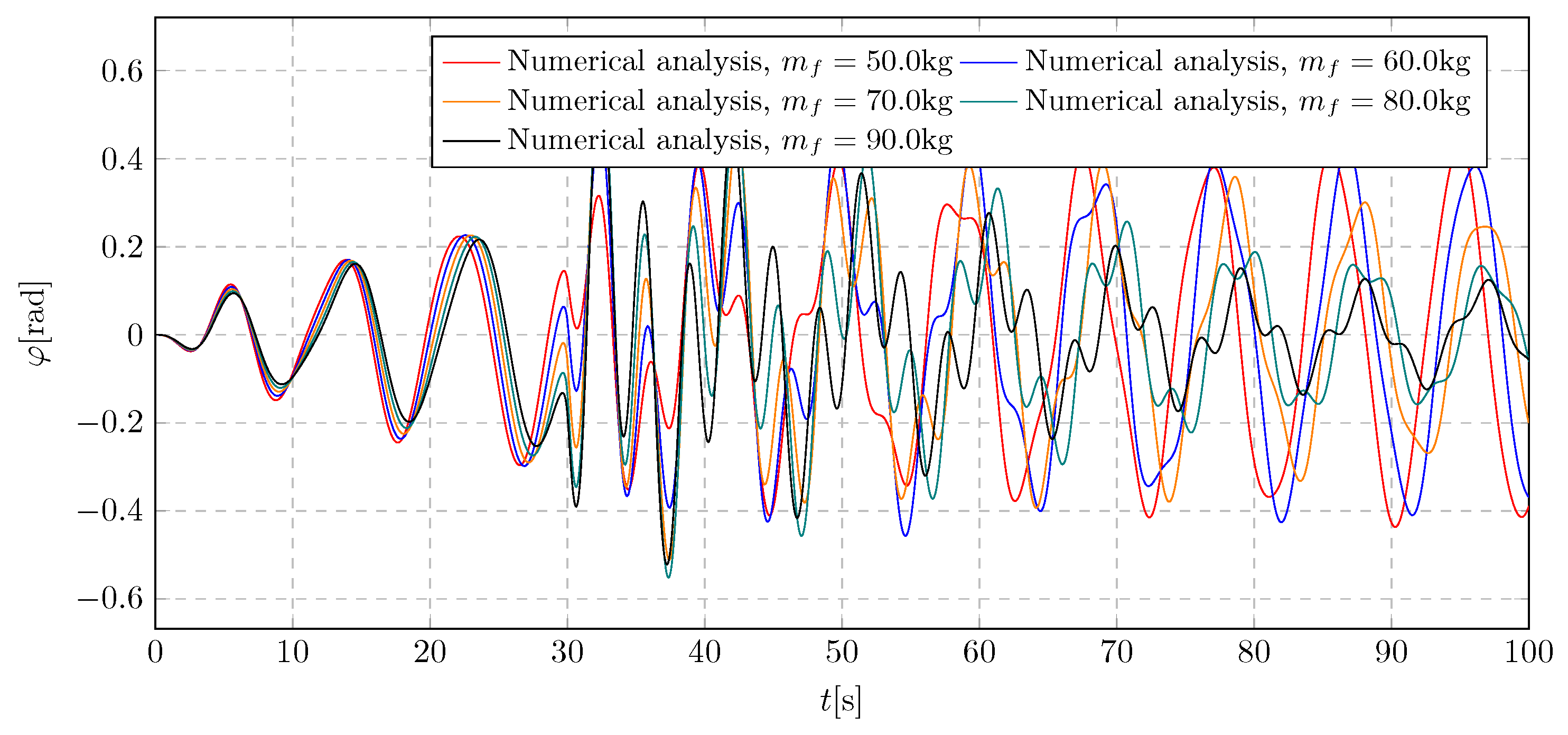Preprints 160492 g027