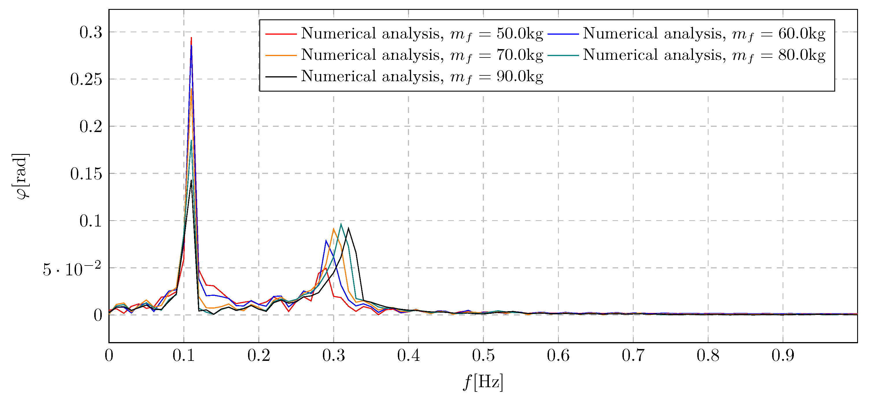 Preprints 160492 g028