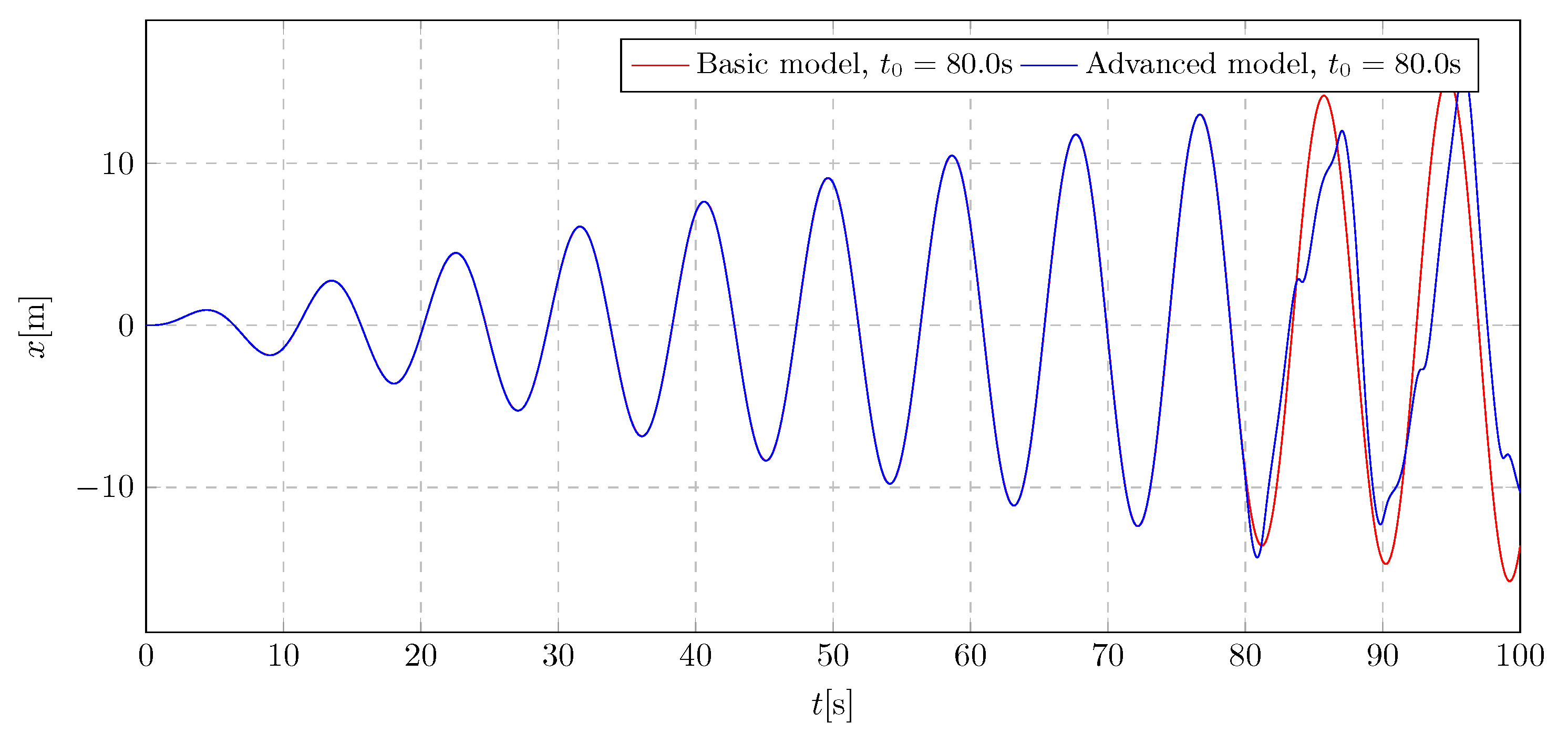 Preprints 160492 g029