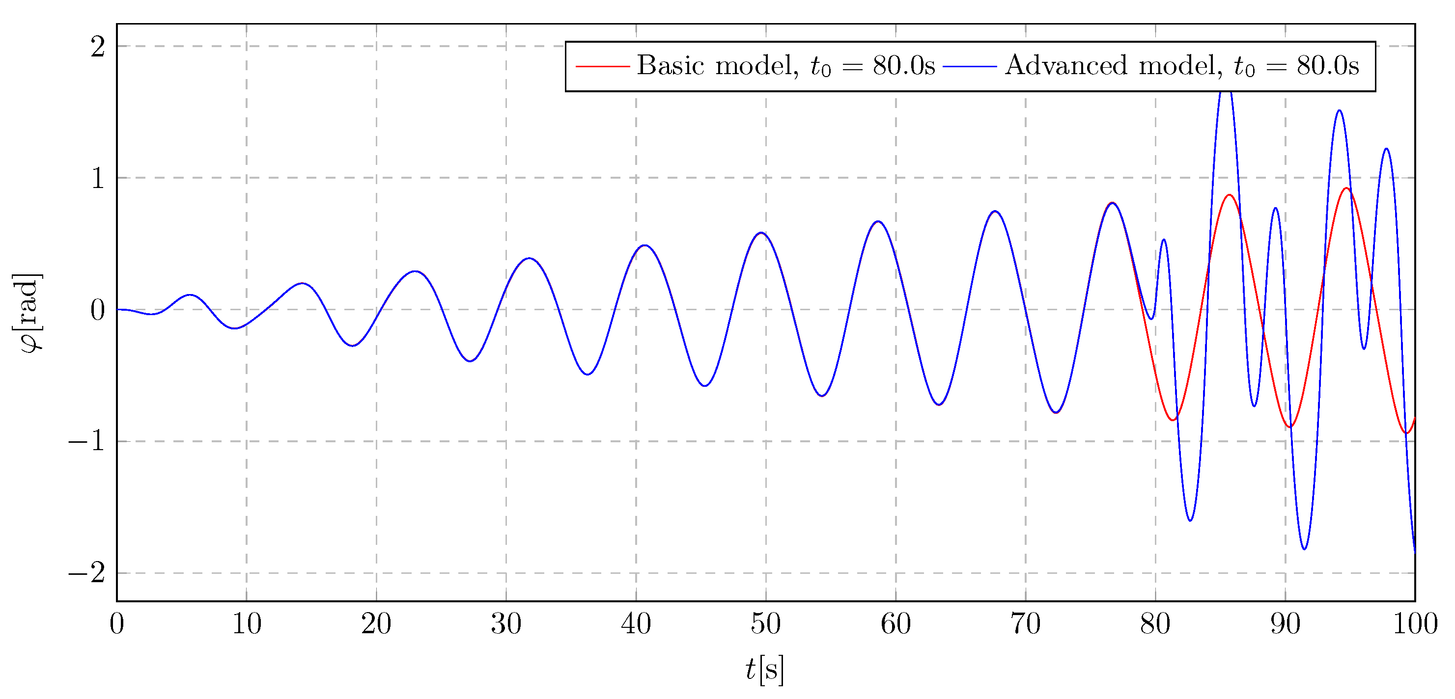 Preprints 160492 g030