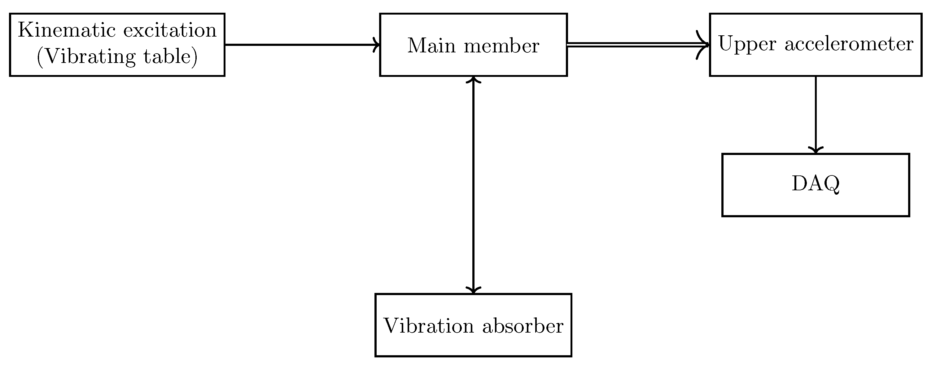 Preprints 160492 g031