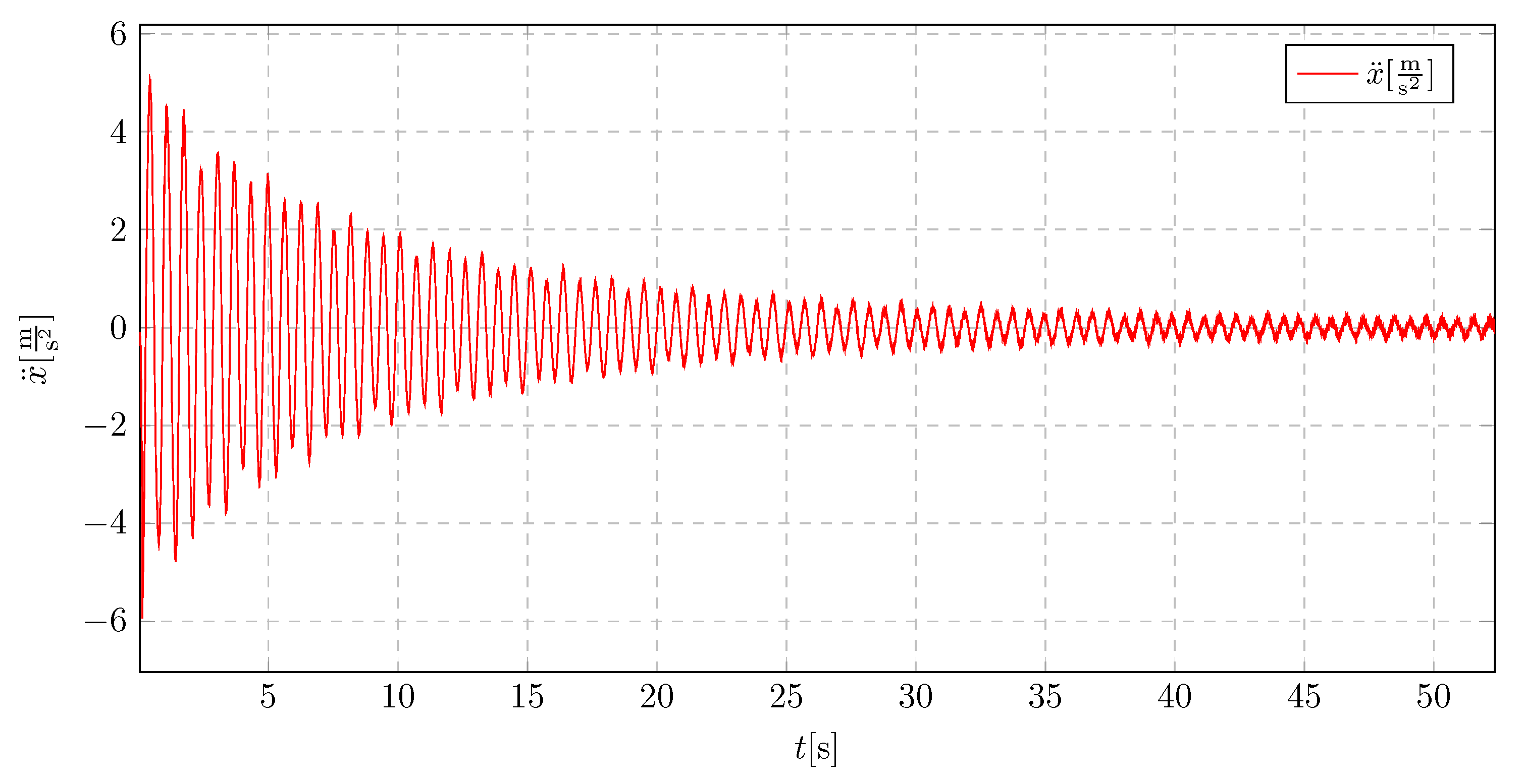 Preprints 160492 g036