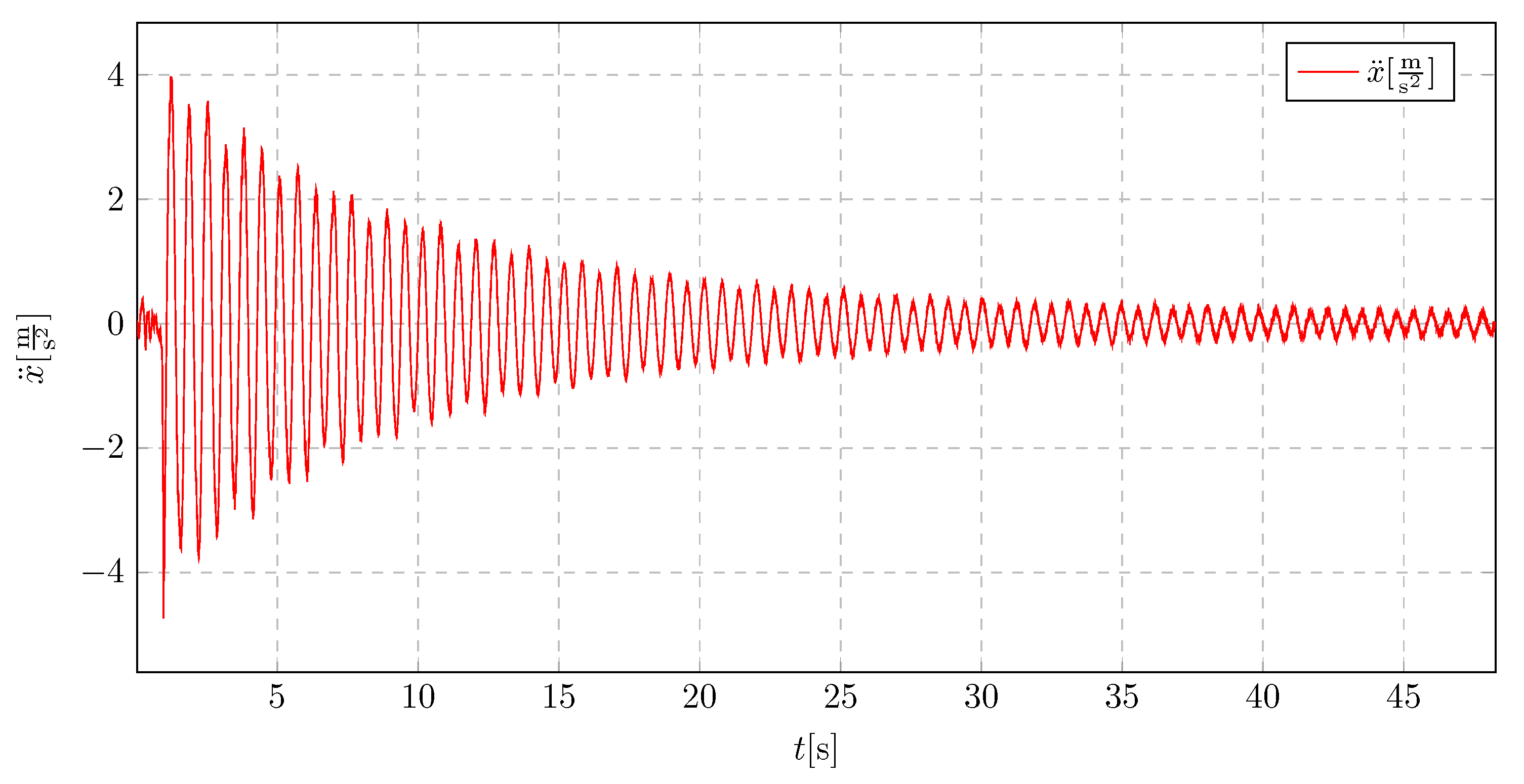 Preprints 160492 g037