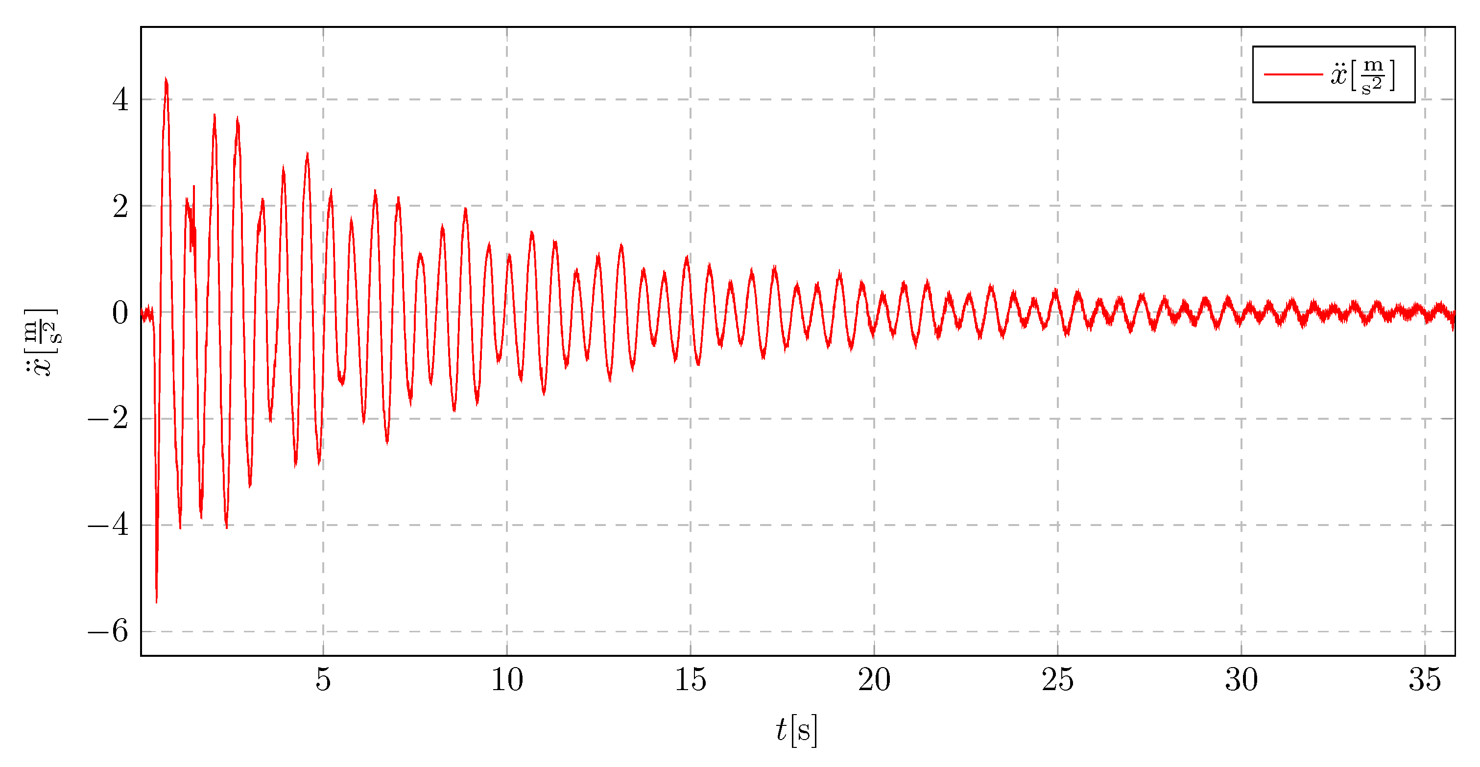 Preprints 160492 g038