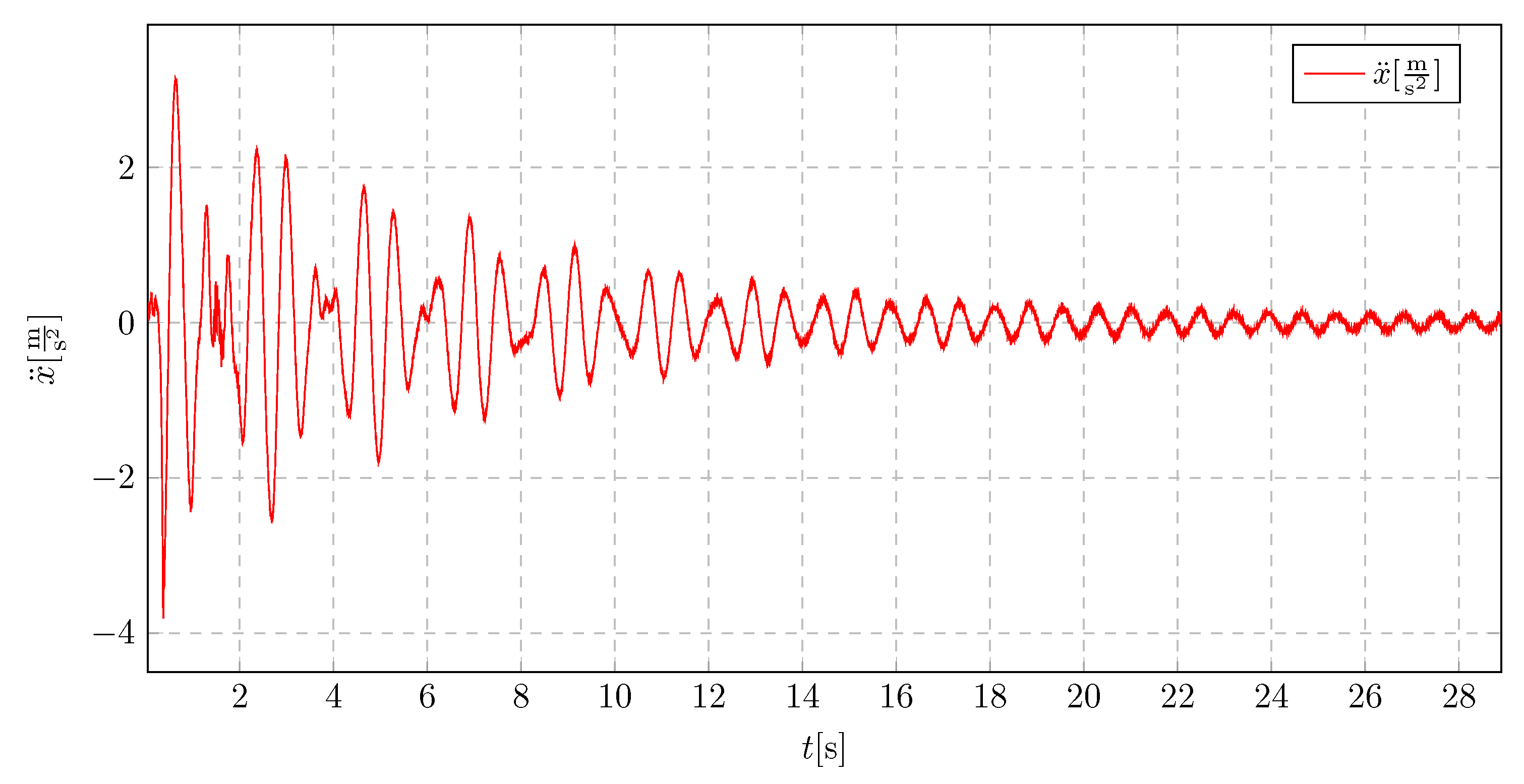 Preprints 160492 g040