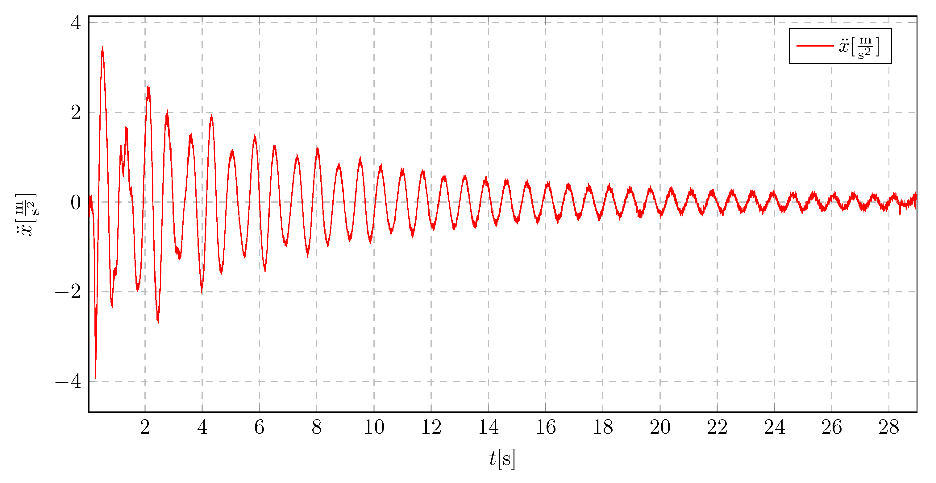 Preprints 160492 g041