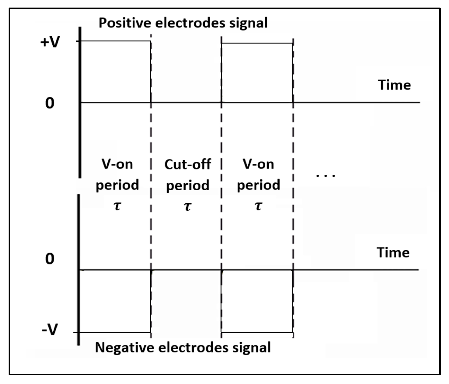 Preprints 85469 g002