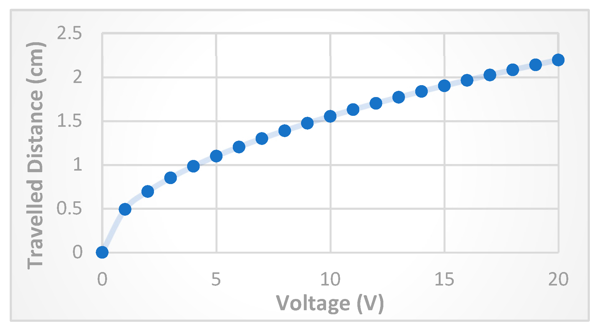 Preprints 85469 g004