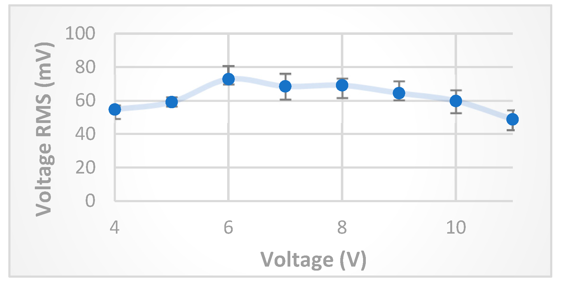 Preprints 85469 g005