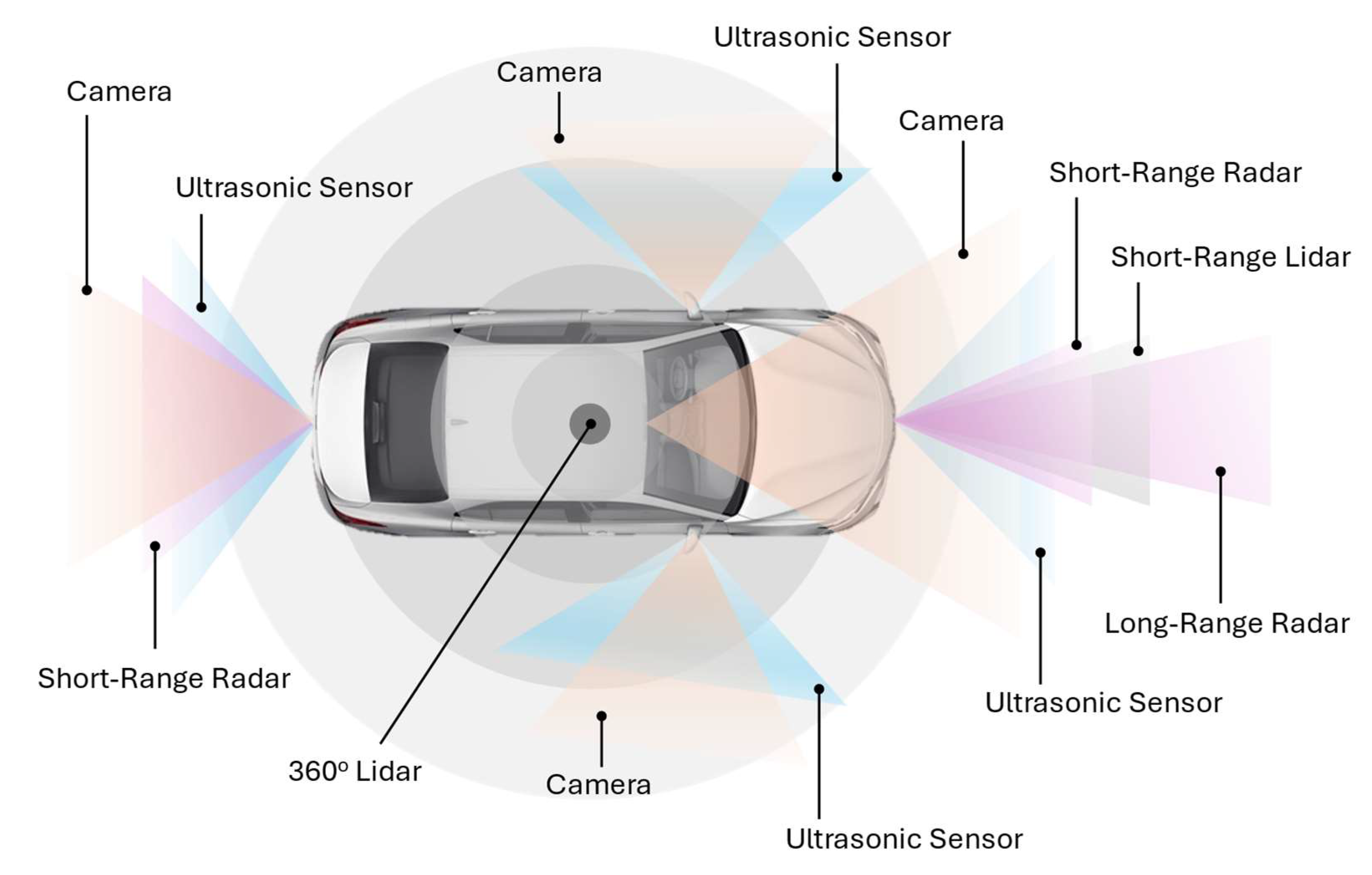 Preprints 146473 g003