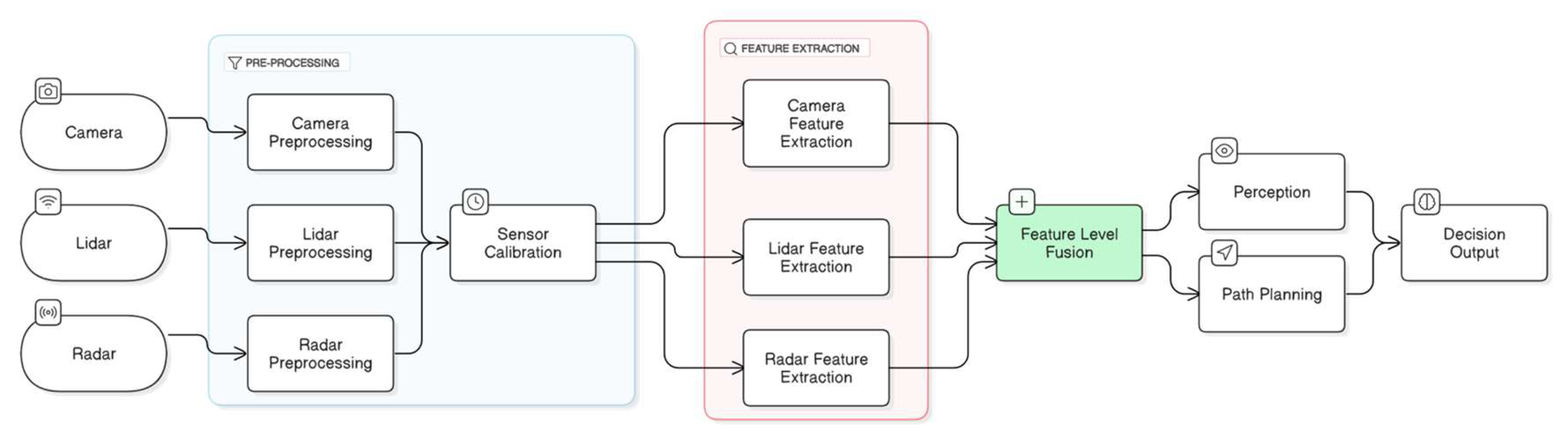 Preprints 146473 g005