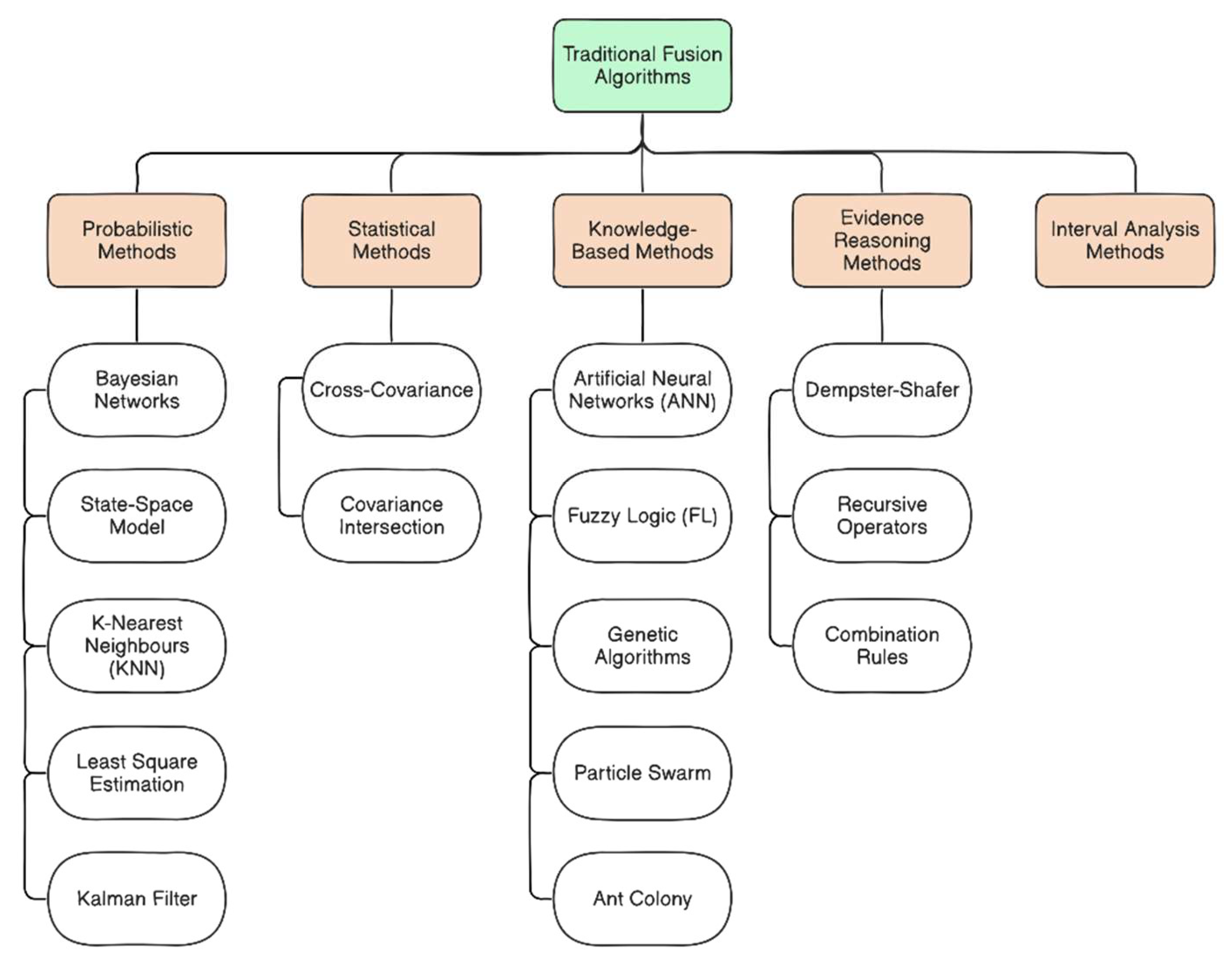 Preprints 146473 g007
