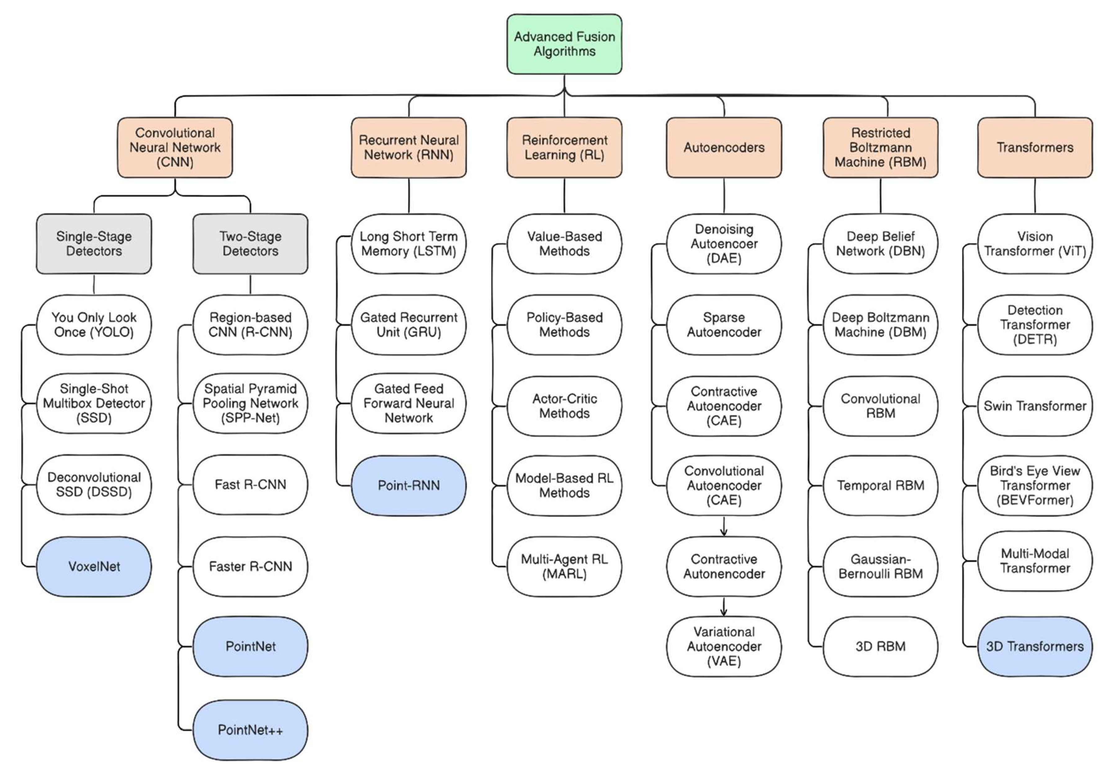 Preprints 146473 g008
