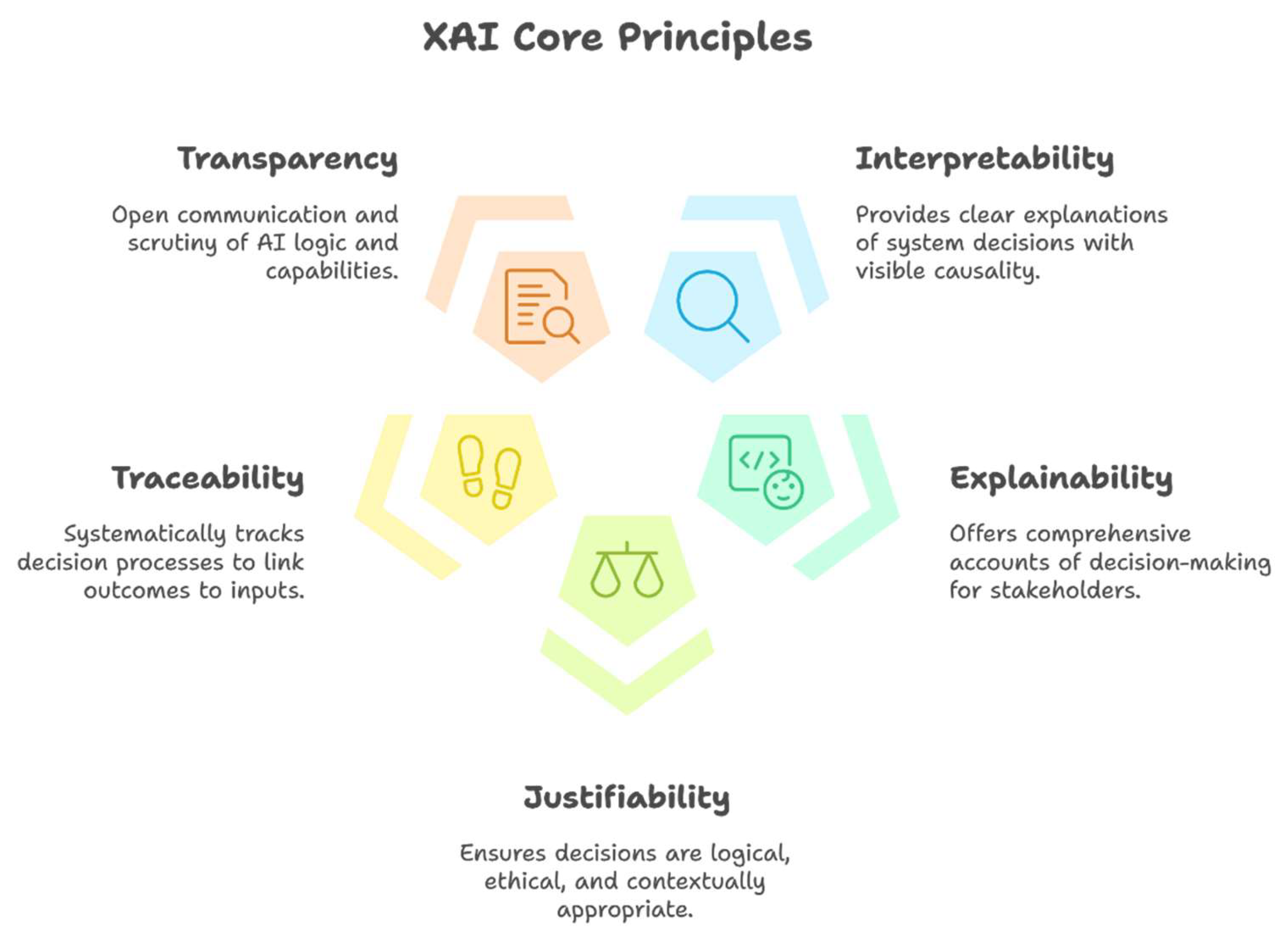 Preprints 146473 g009