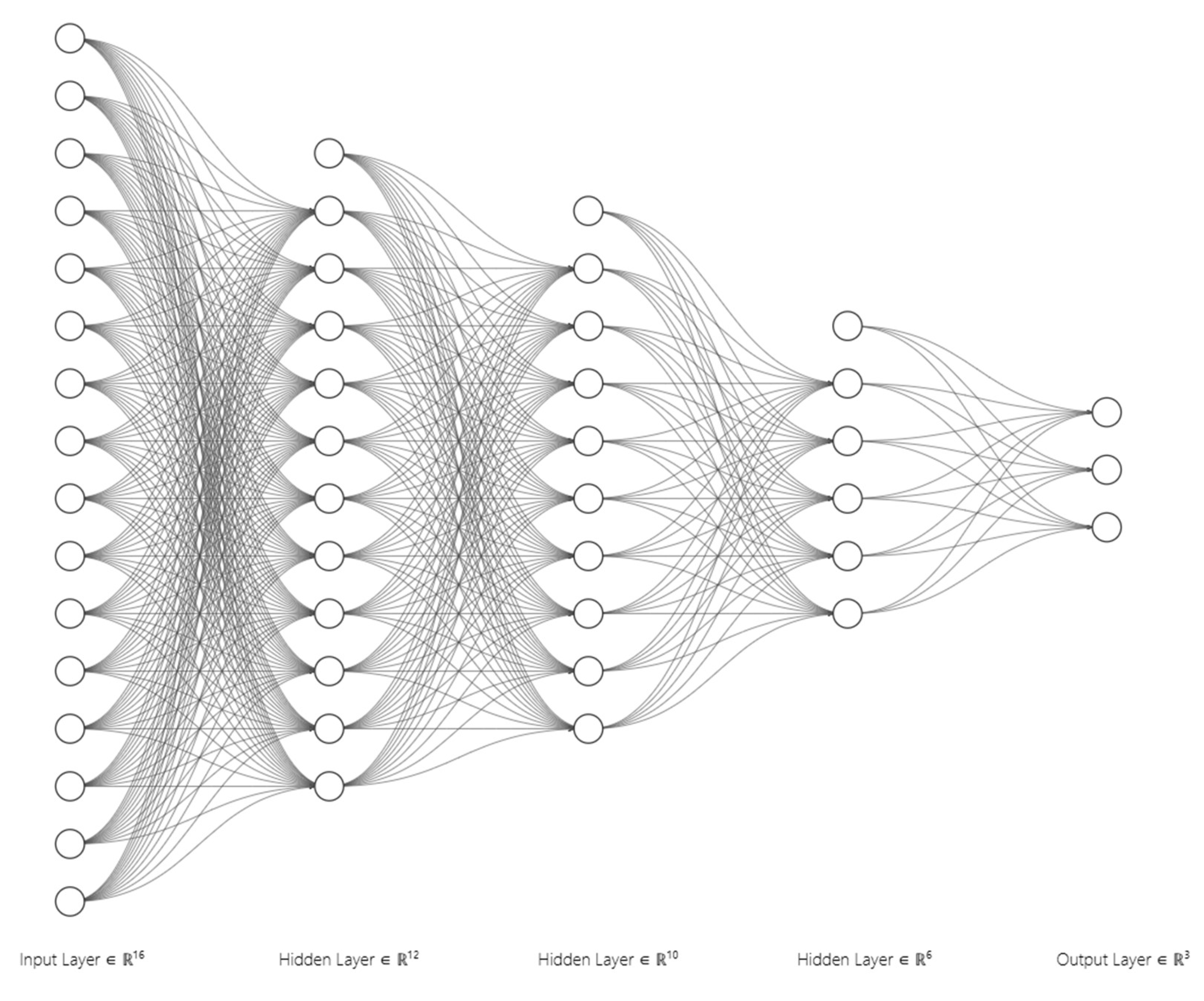 Preprints 146473 g010