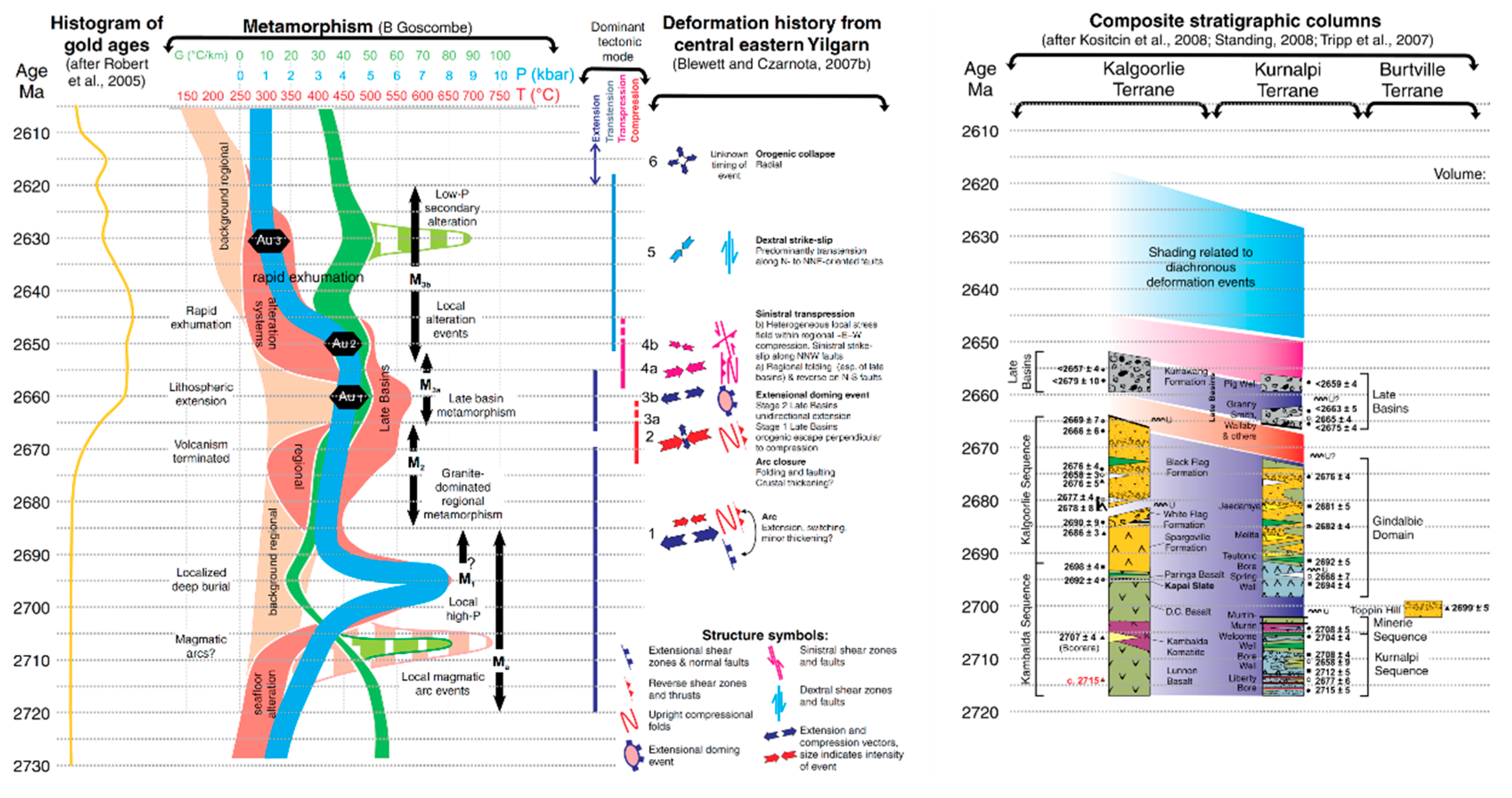 Preprints 181278 g002