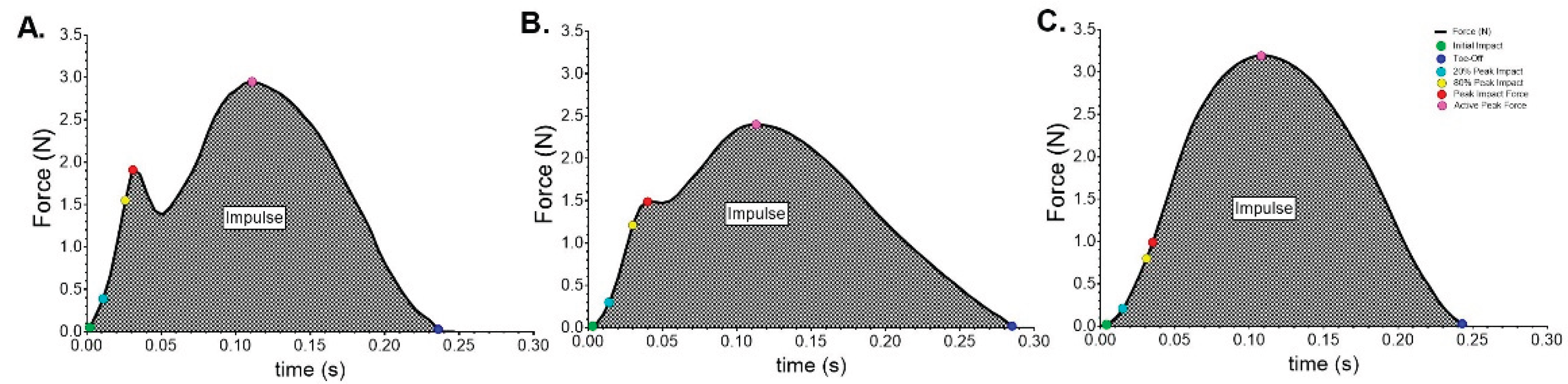 Preprints 170499 g001