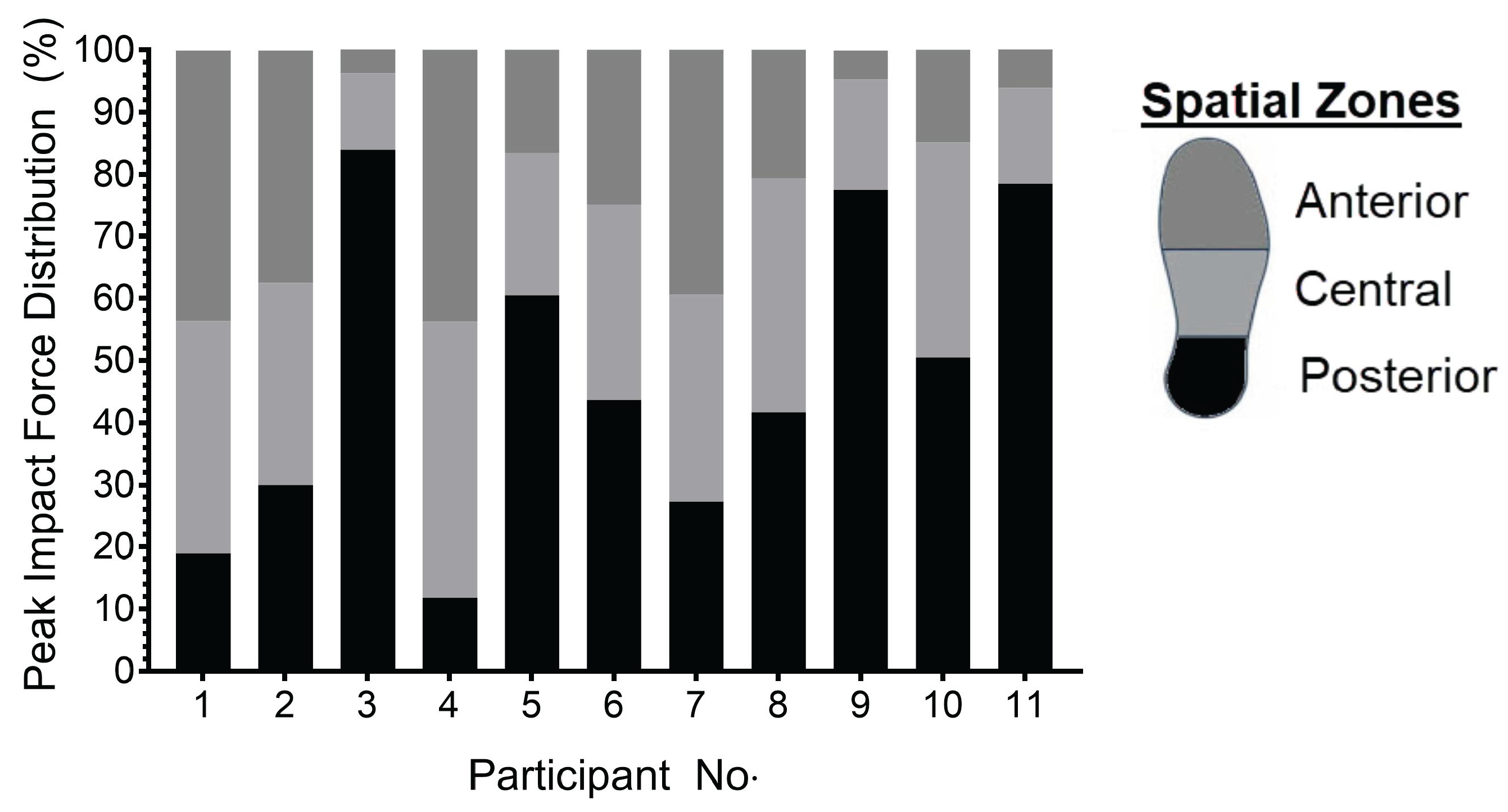 Preprints 170499 g002