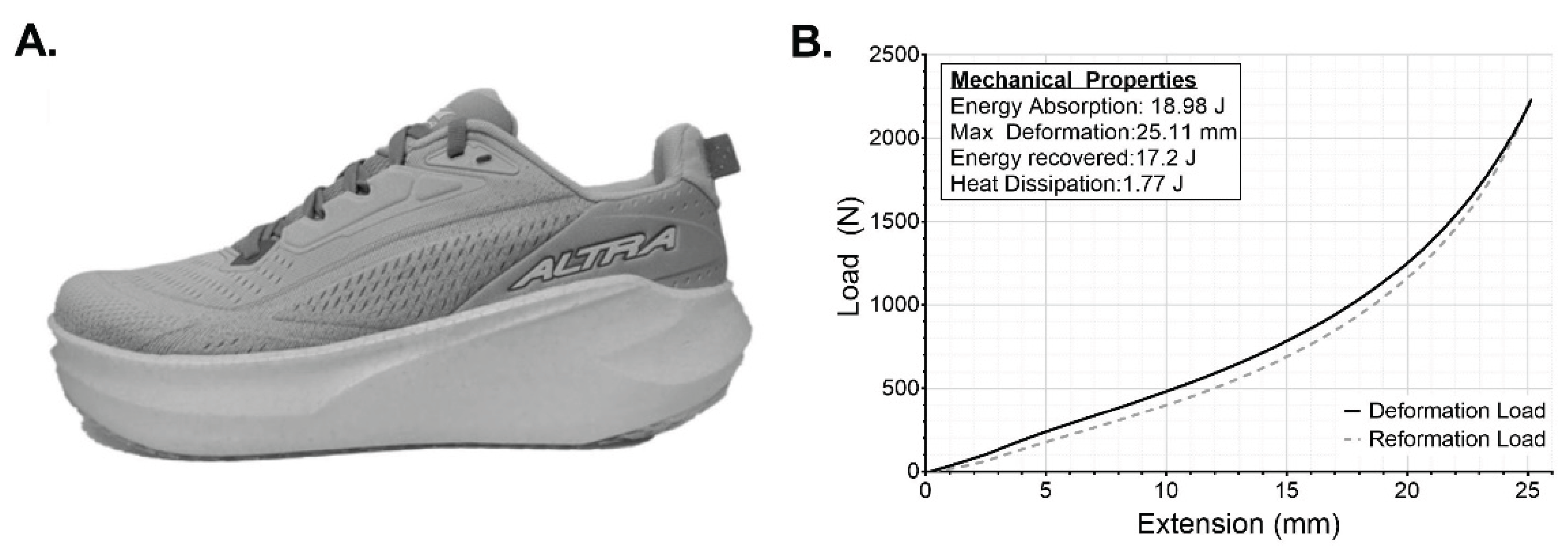 Preprints 170499 g003