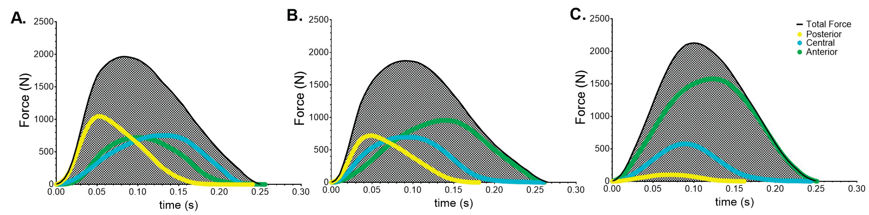Preprints 170499 g004