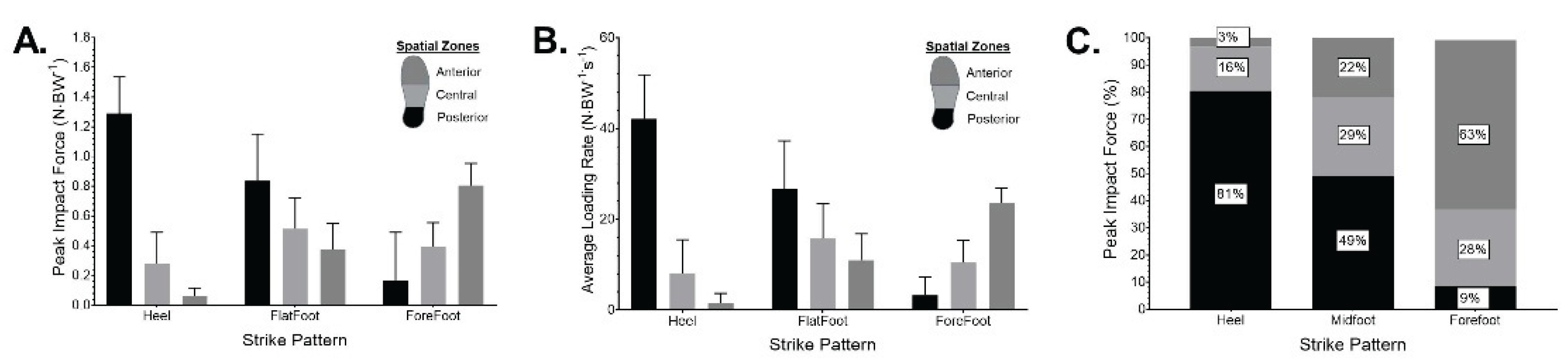 Preprints 170499 g005
