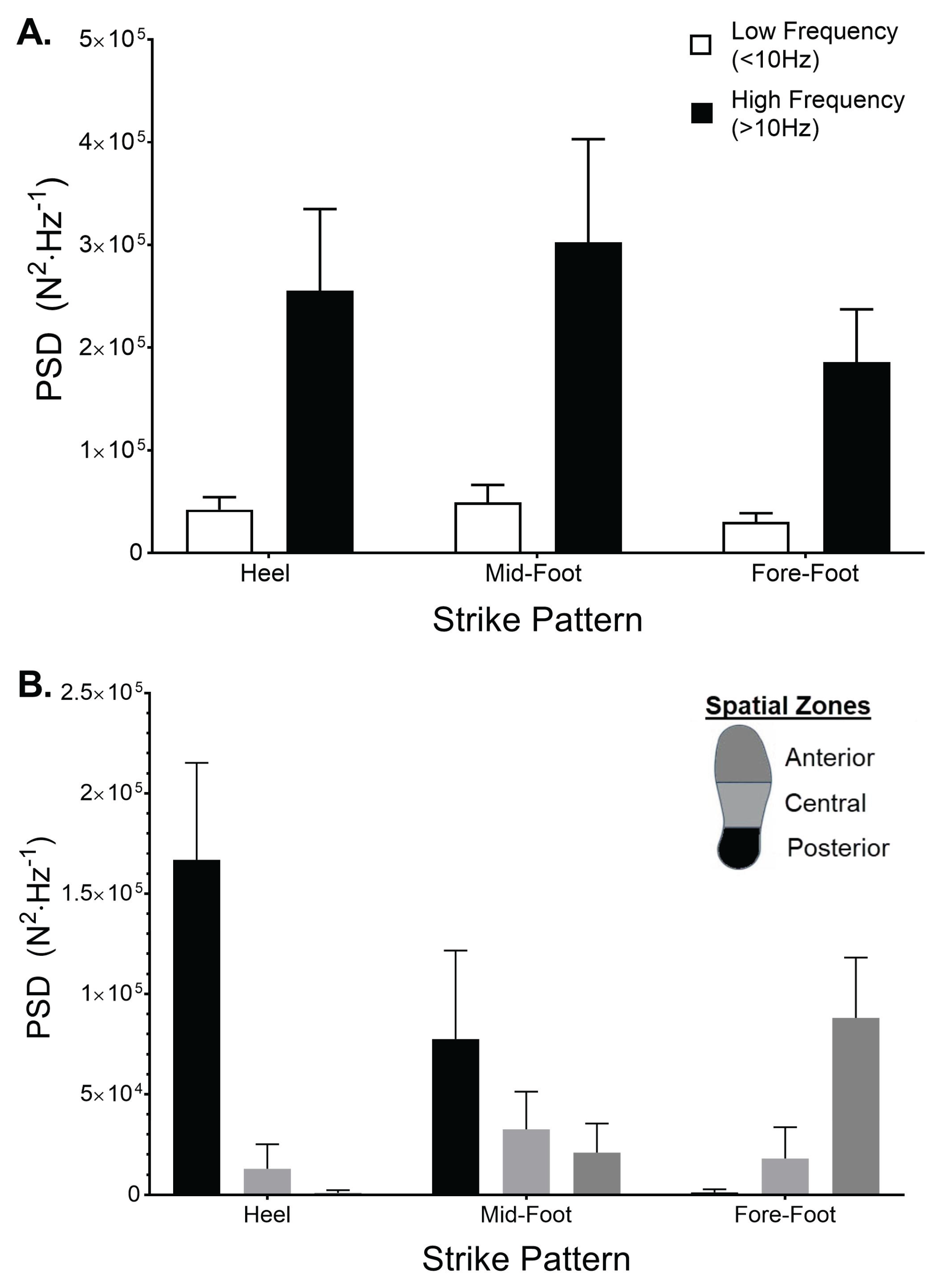 Preprints 170499 g006