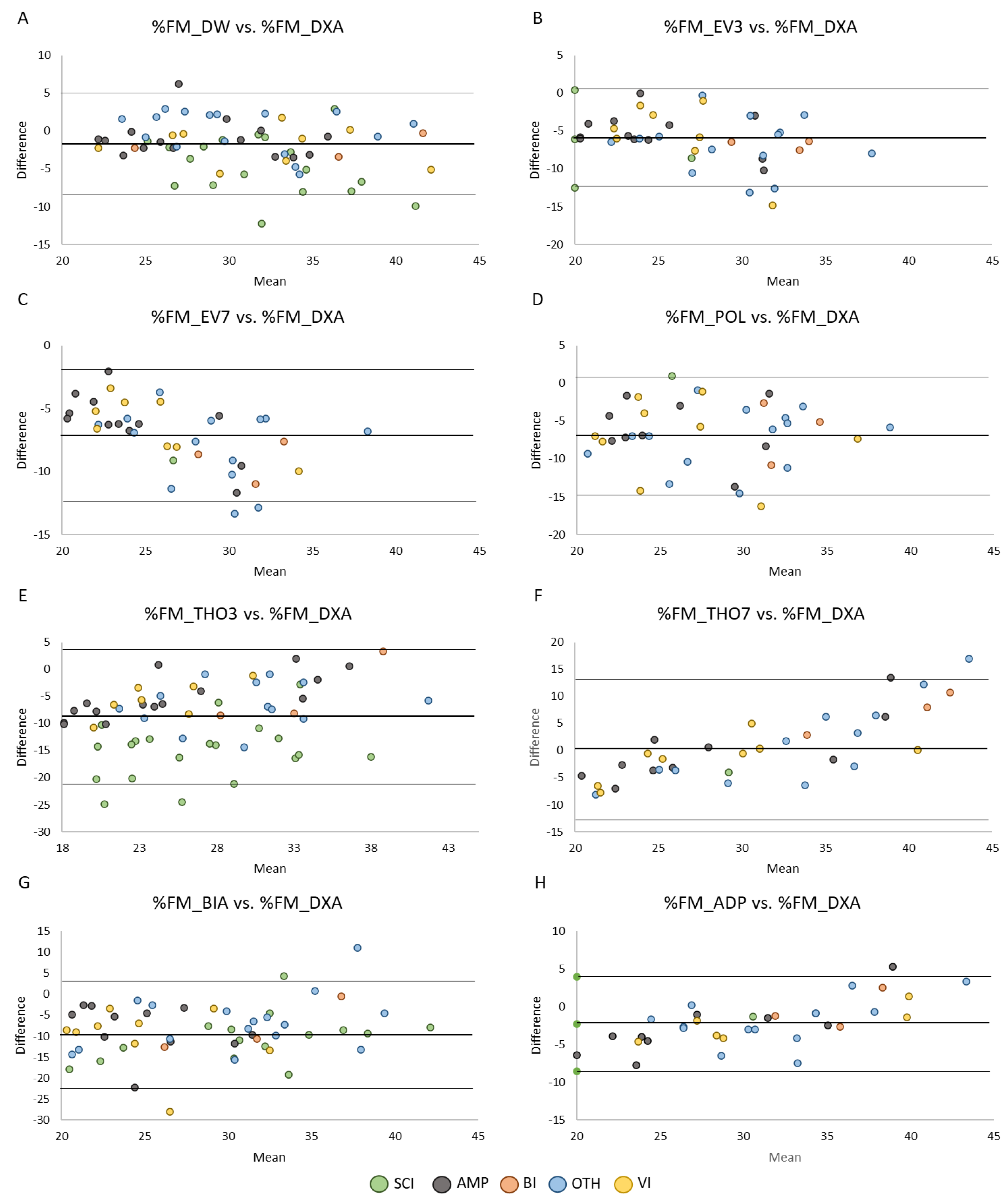 Preprints 180858 g003