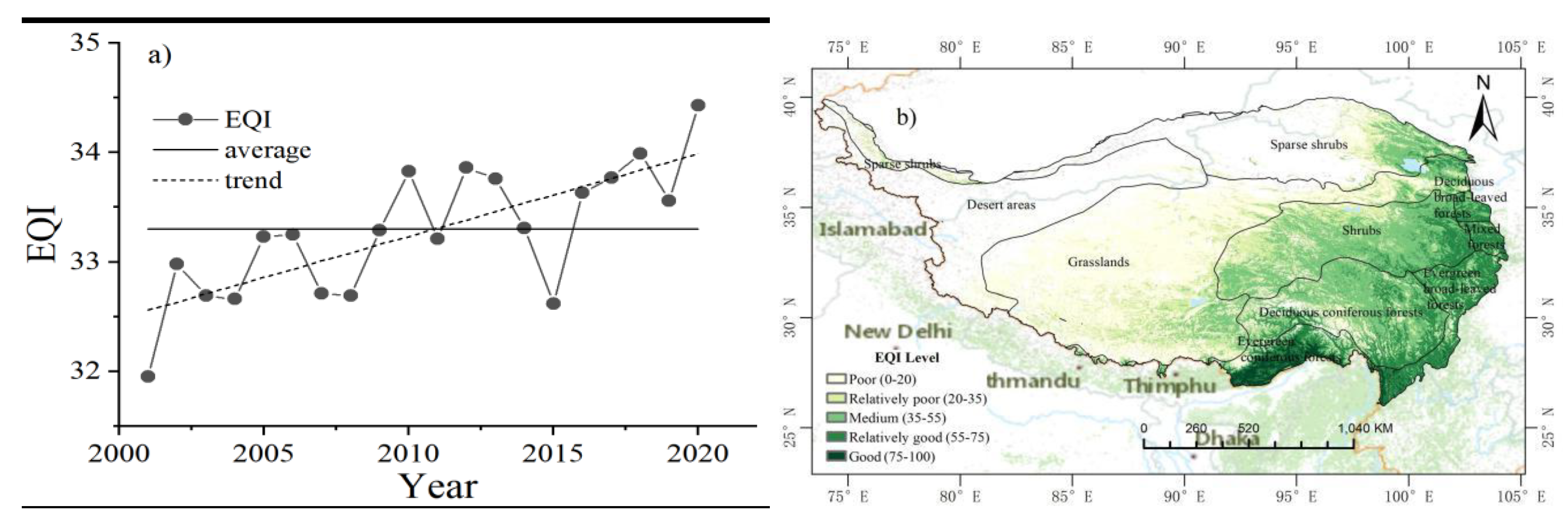 Ecological Quality Variation of Vegetation on the Tibetan Plateau