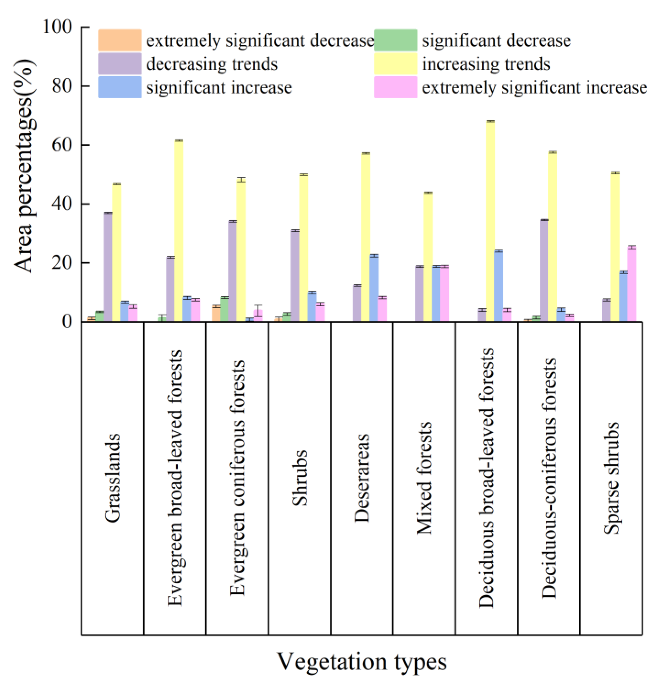 Preprints 153969 g003