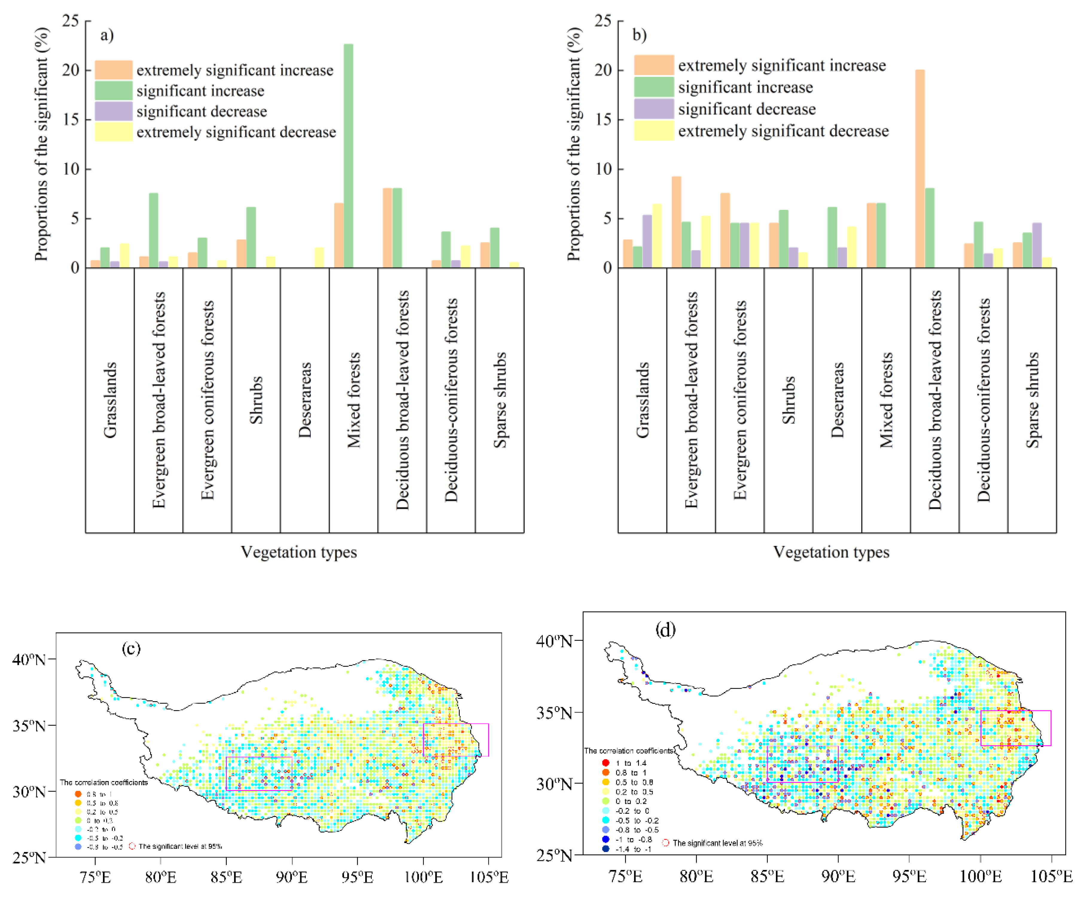Preprints 153969 g005