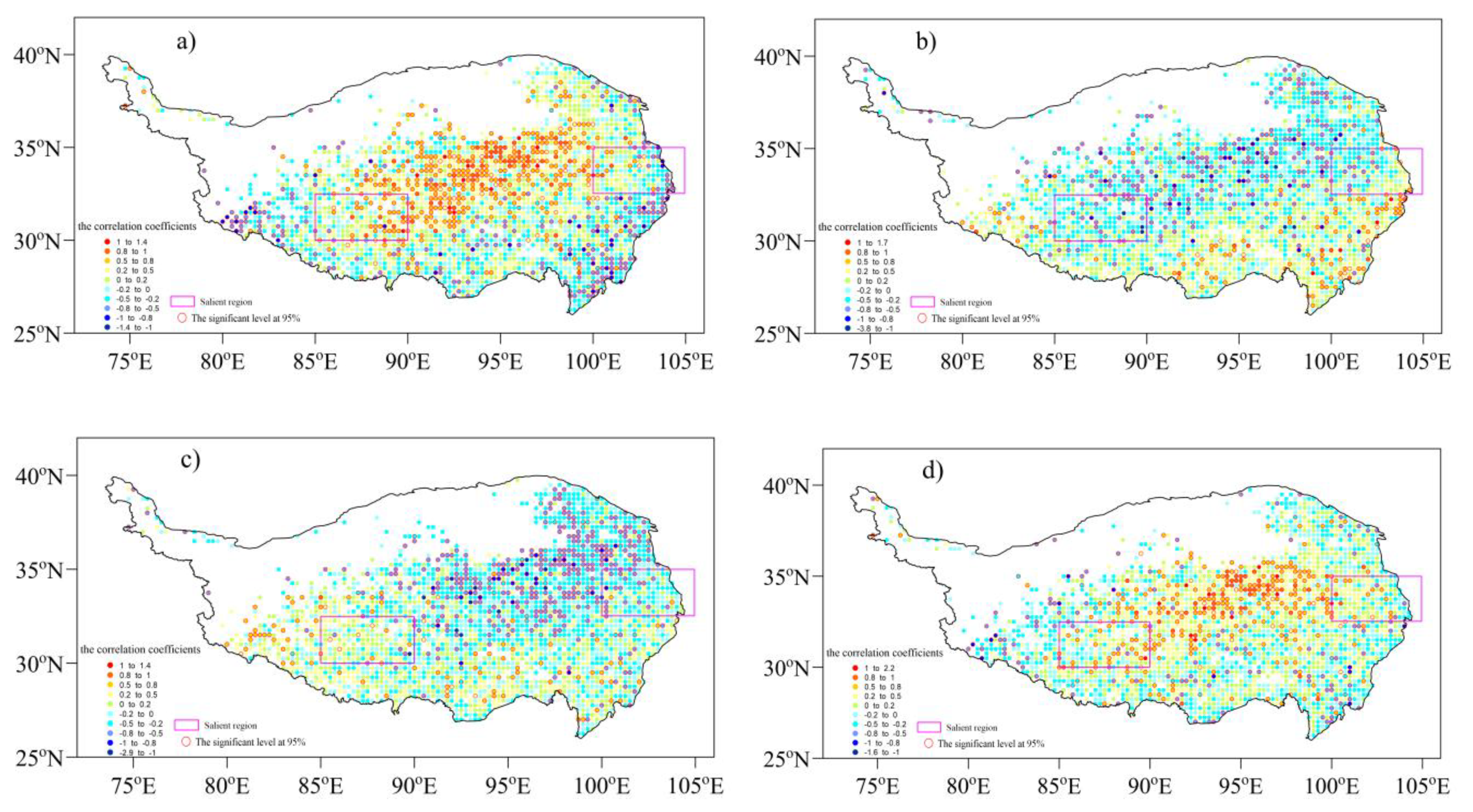 Preprints 153969 g007