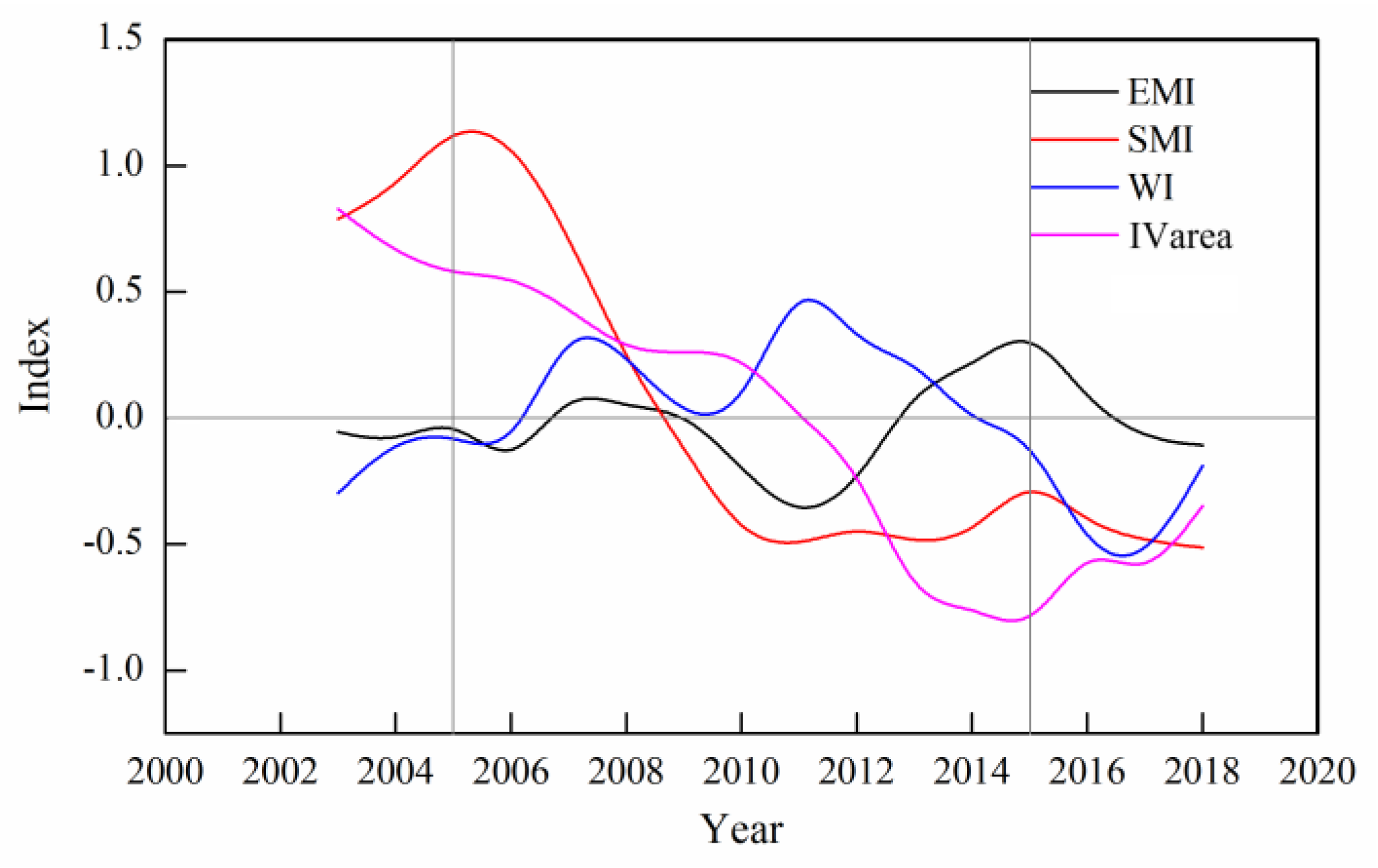 Preprints 153969 g008