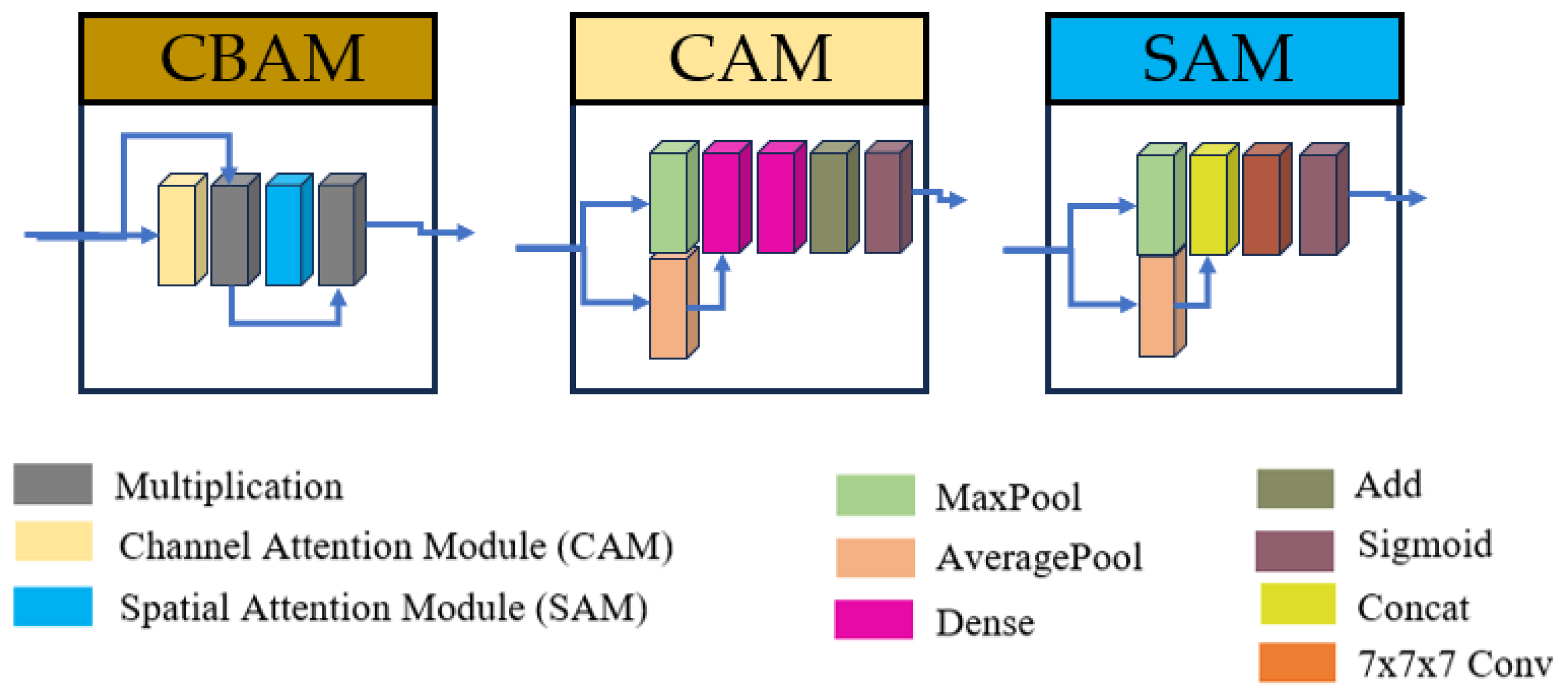 Preprints 169915 g002