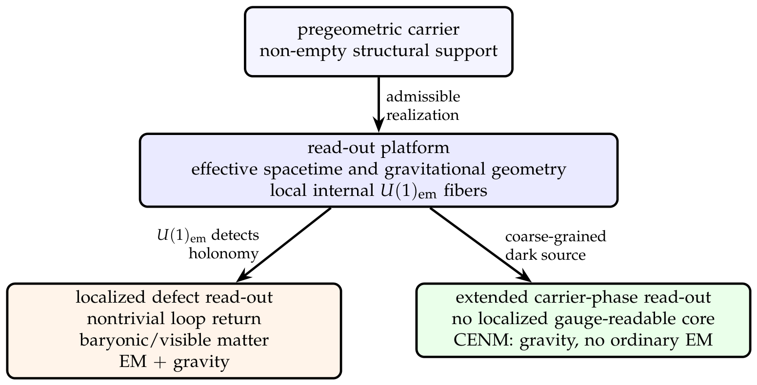 Preprints 229055 g001 Preprints 229055 g001
