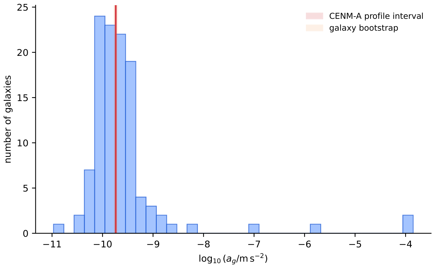 Preprints 229055 g003 Preprints 229055 g003
