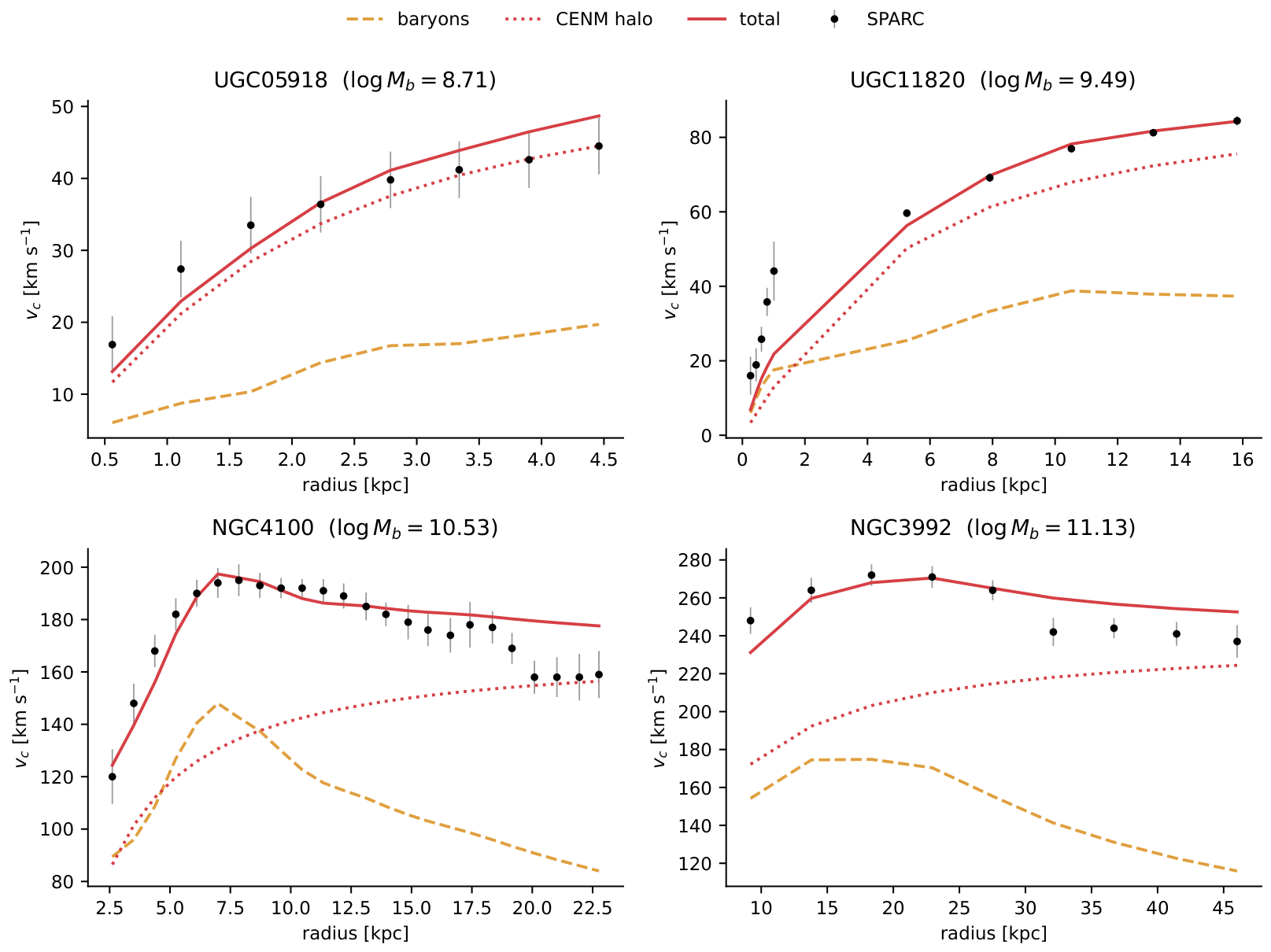Preprints 229055 g004 Preprints 229055 g004