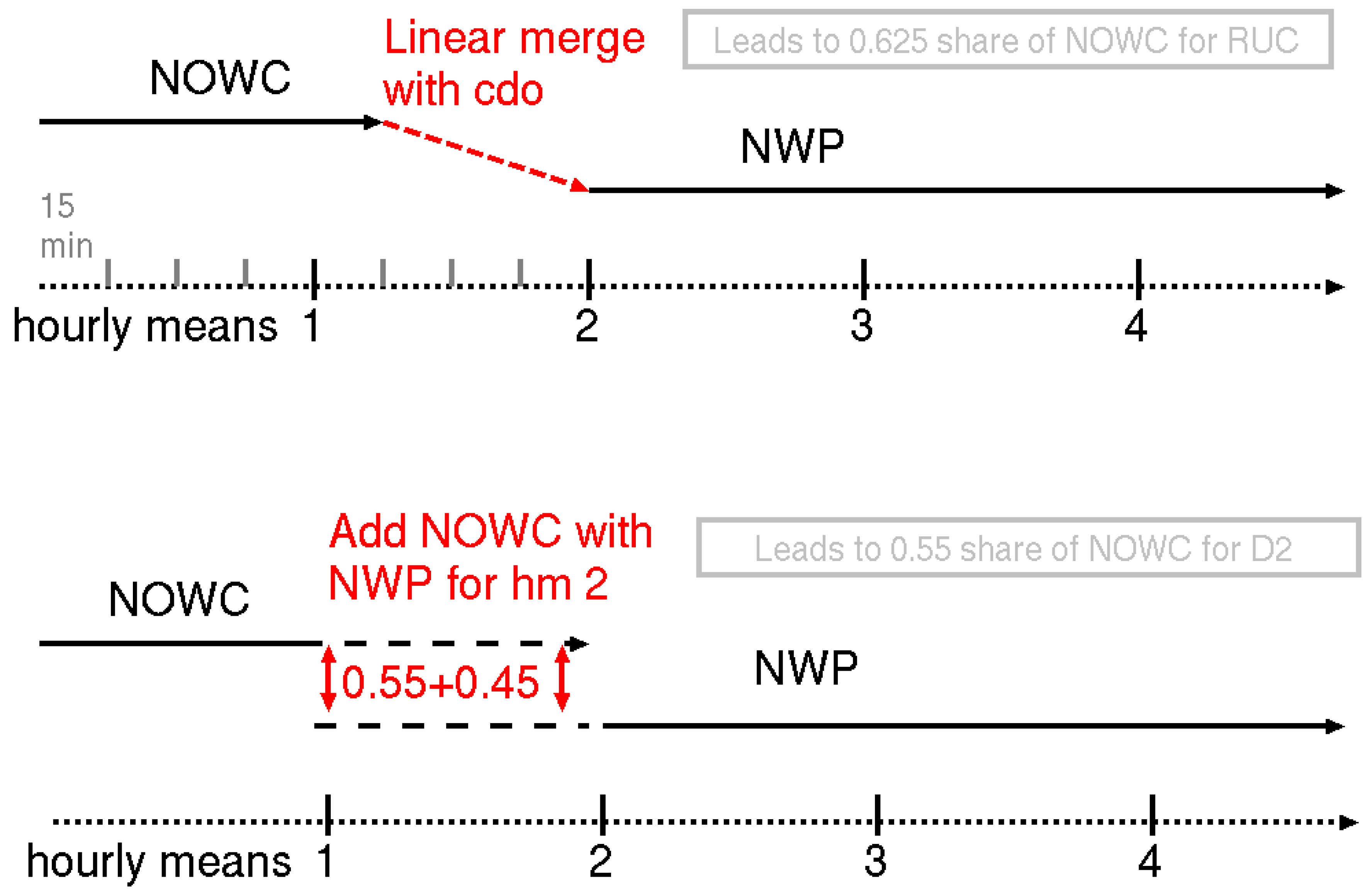 Preprints 101372 g005