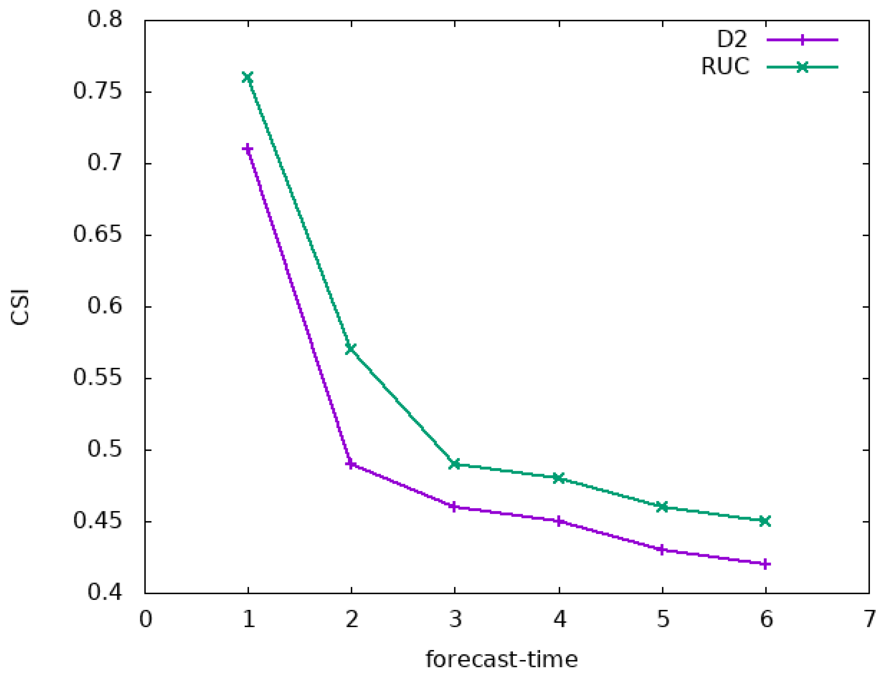 Preprints 101372 g006
