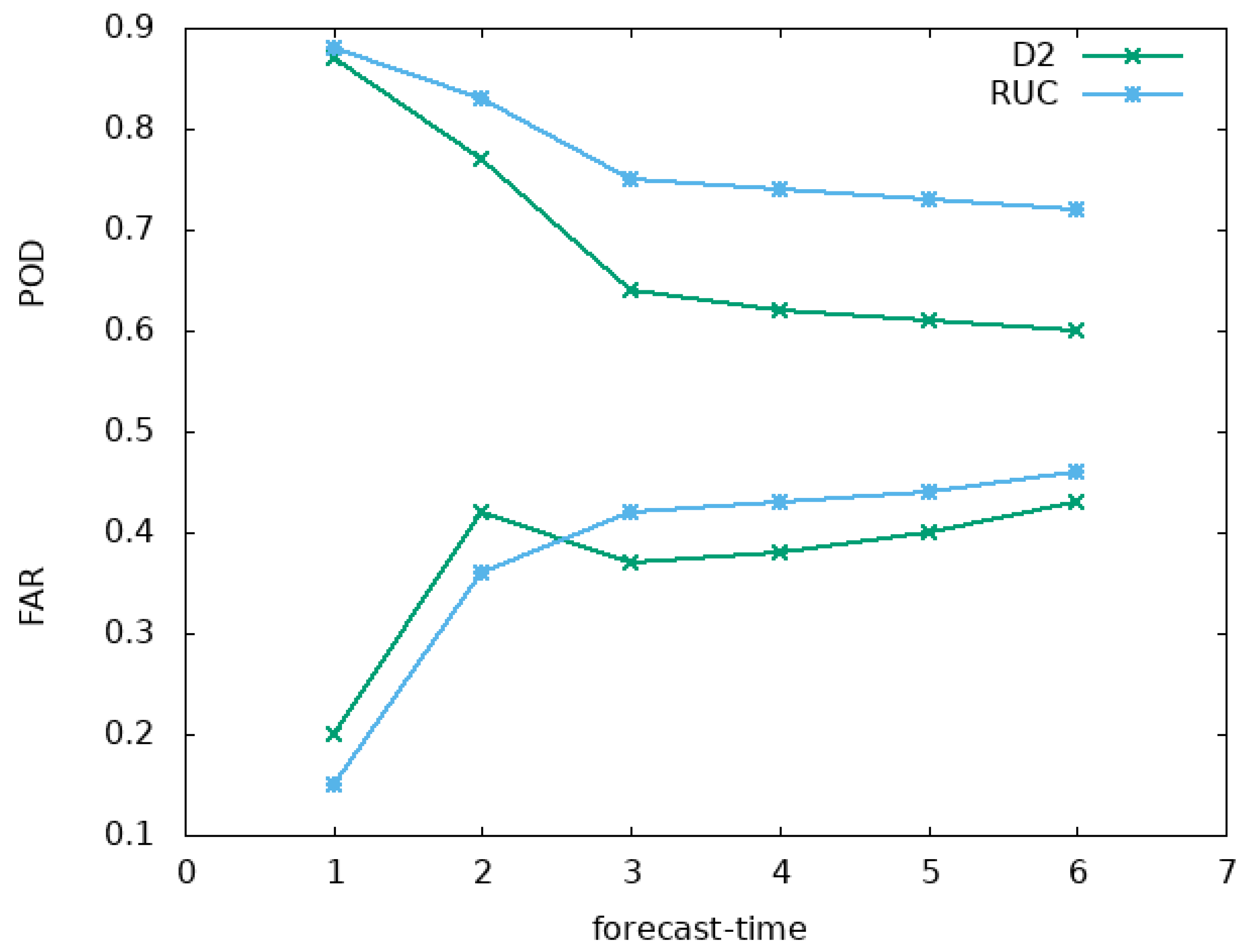 Preprints 101372 g007
