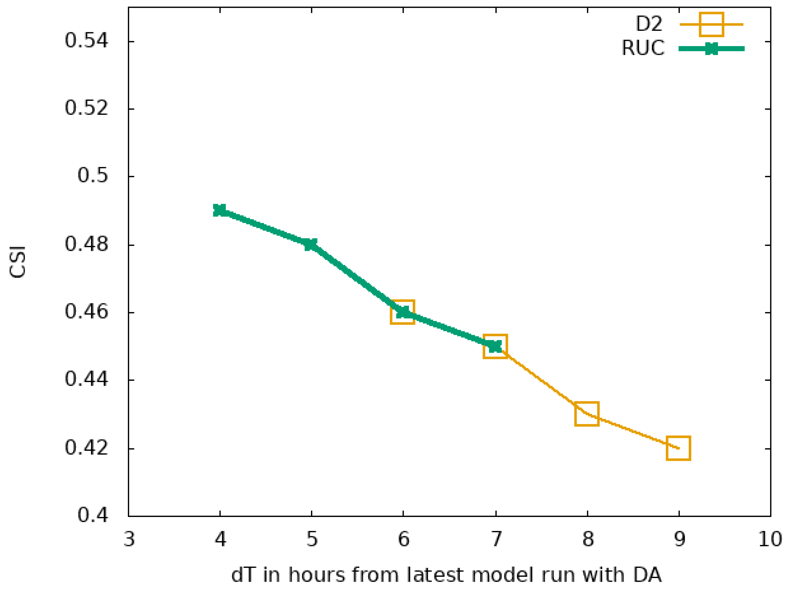 Preprints 101372 g008