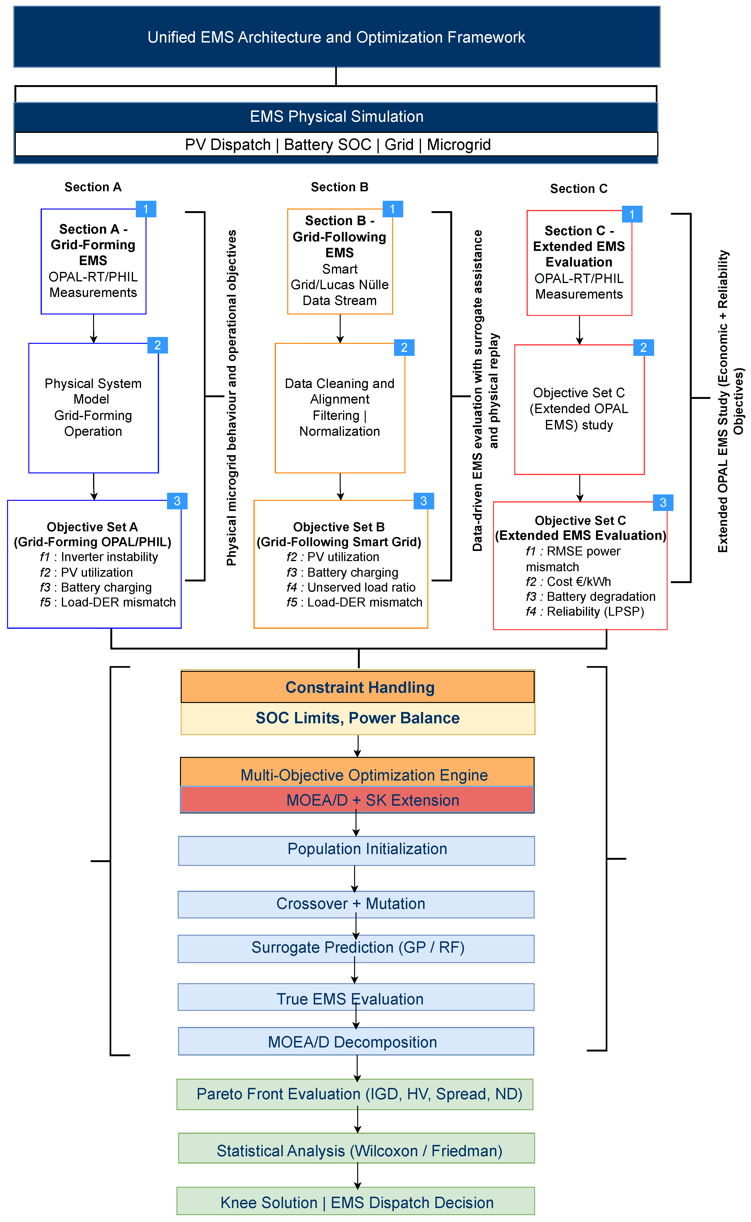 Preprints 205403 g001